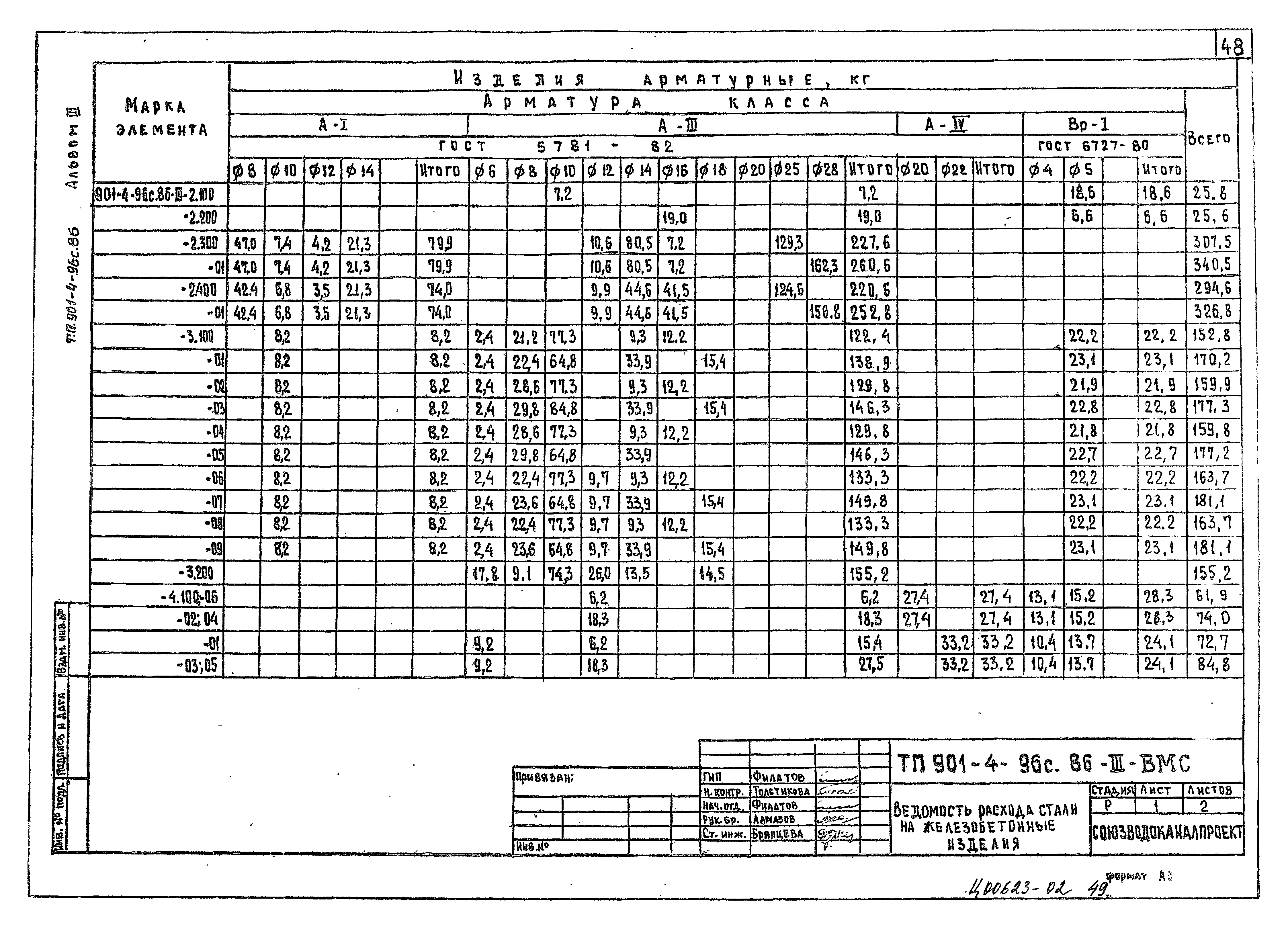 Типовой проект 901-4-96с.86