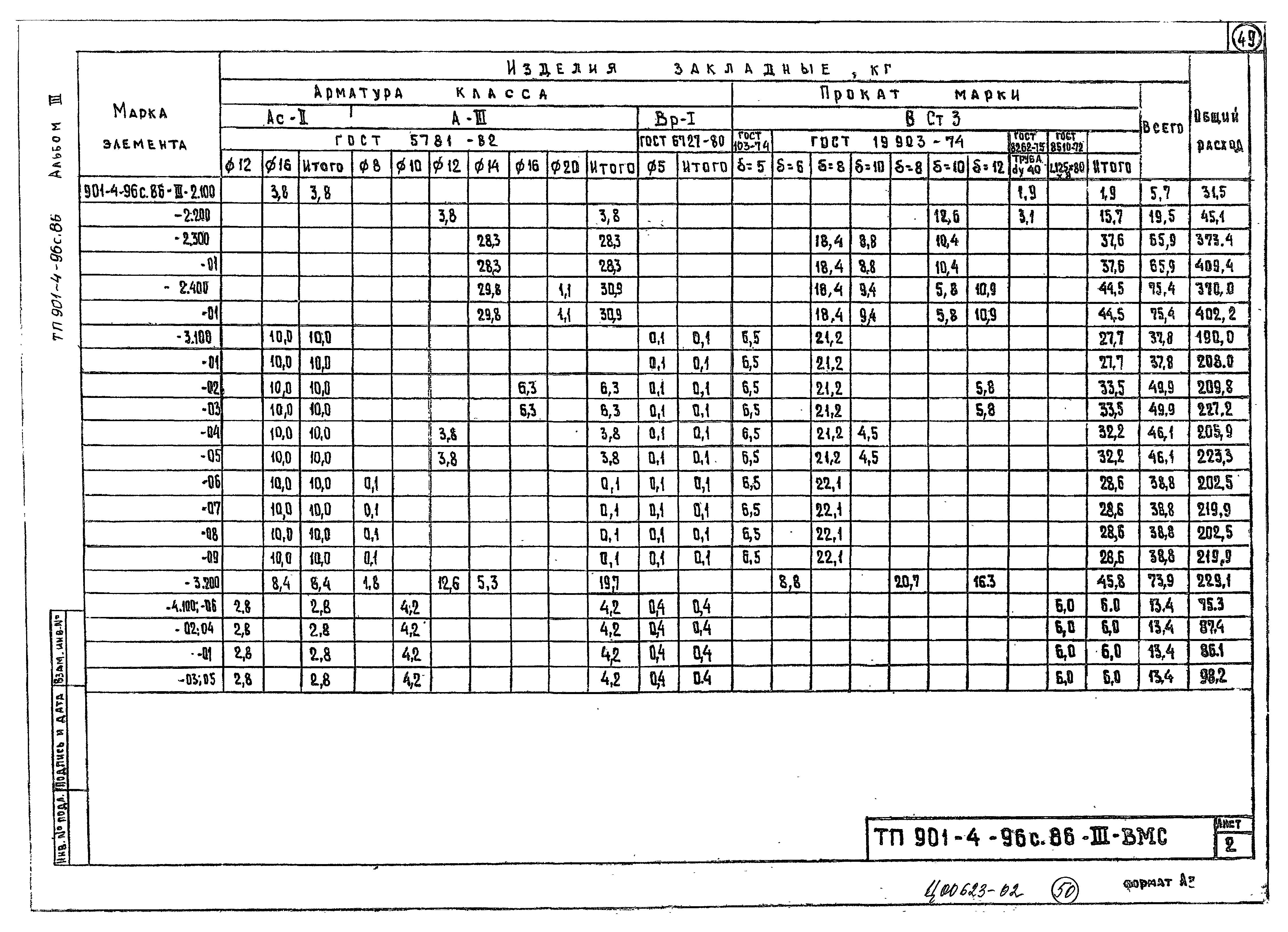 Типовой проект 901-4-96с.86