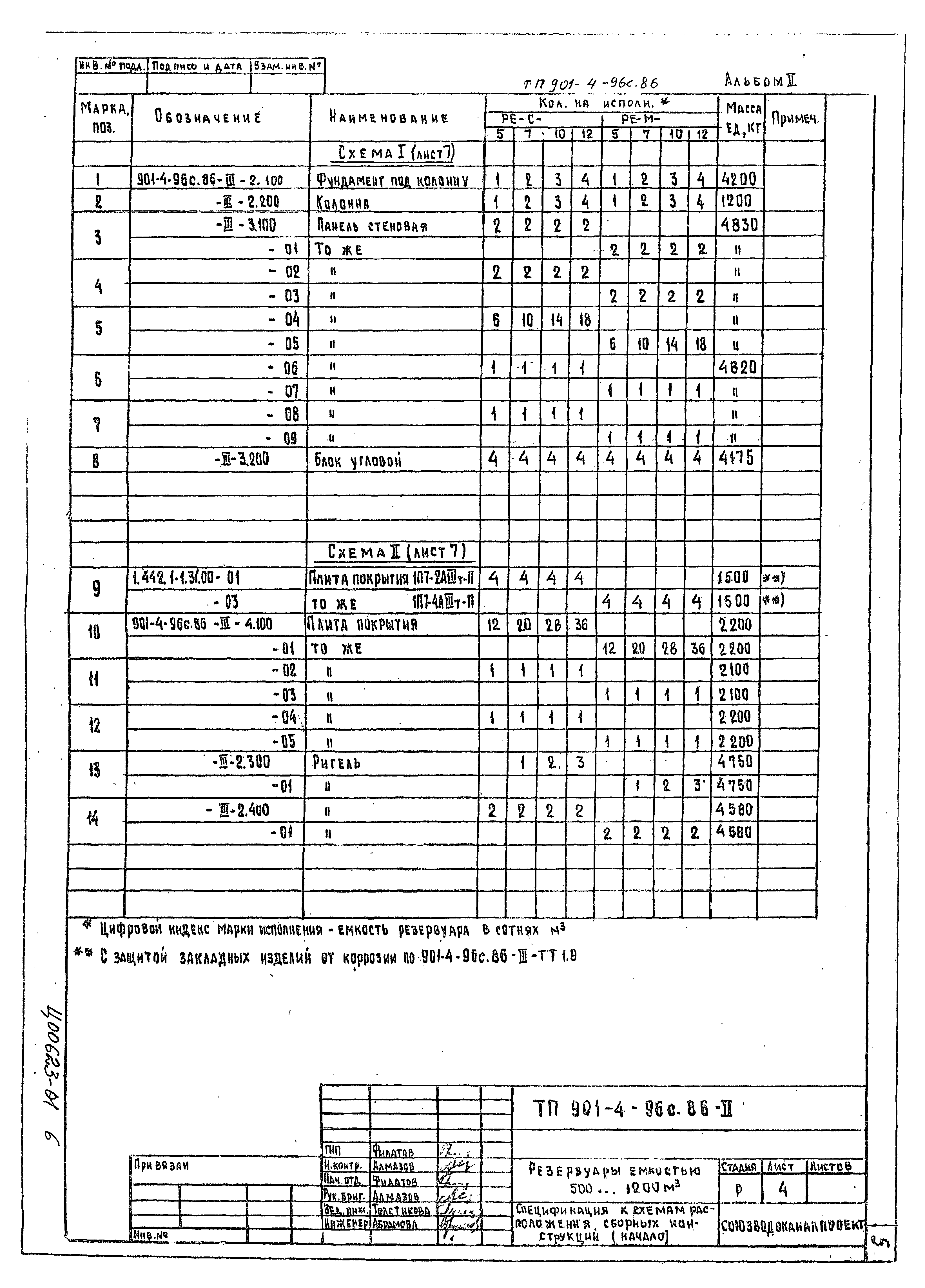 Типовой проект 901-4-96с.86