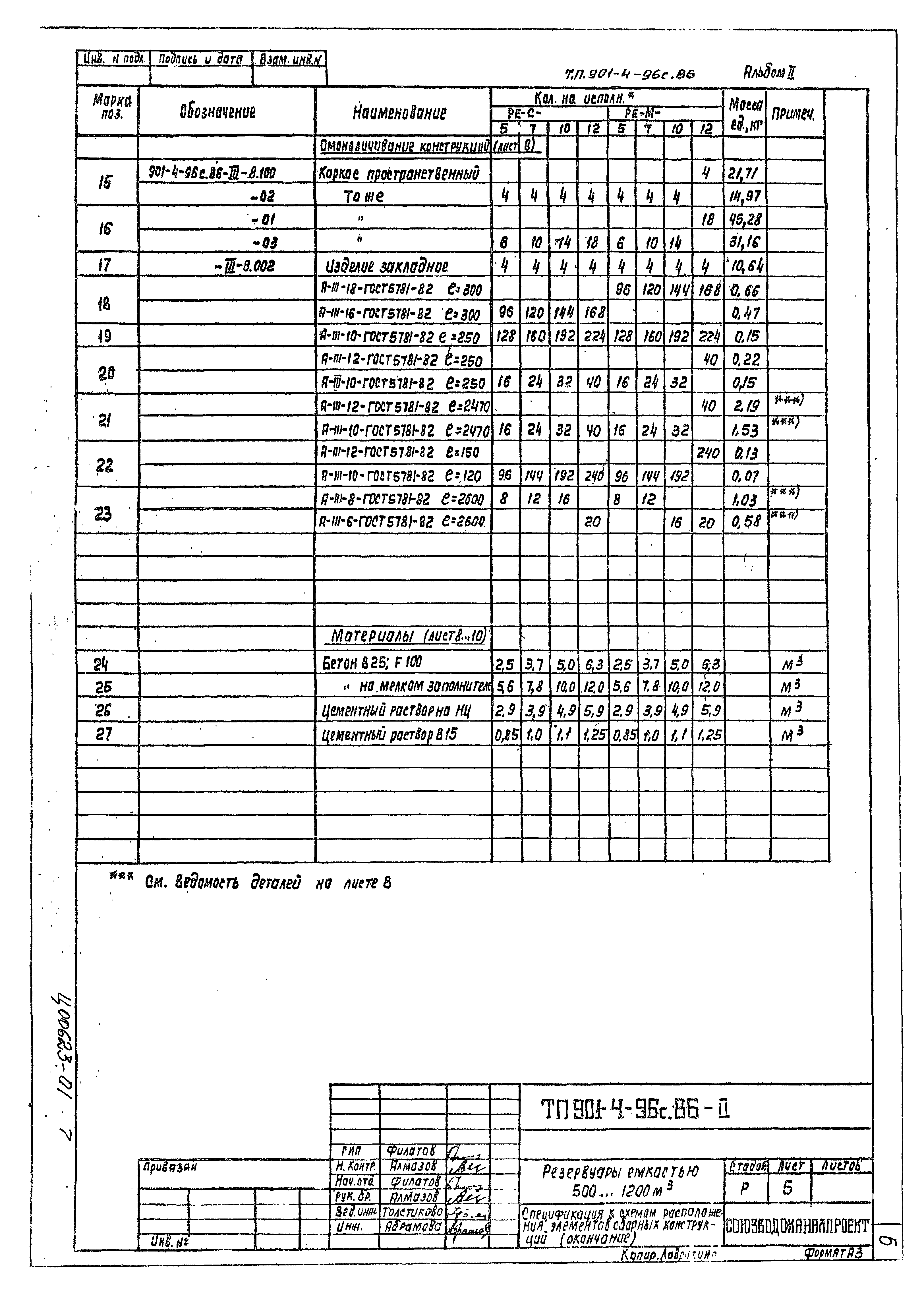 Типовой проект 901-4-96с.86