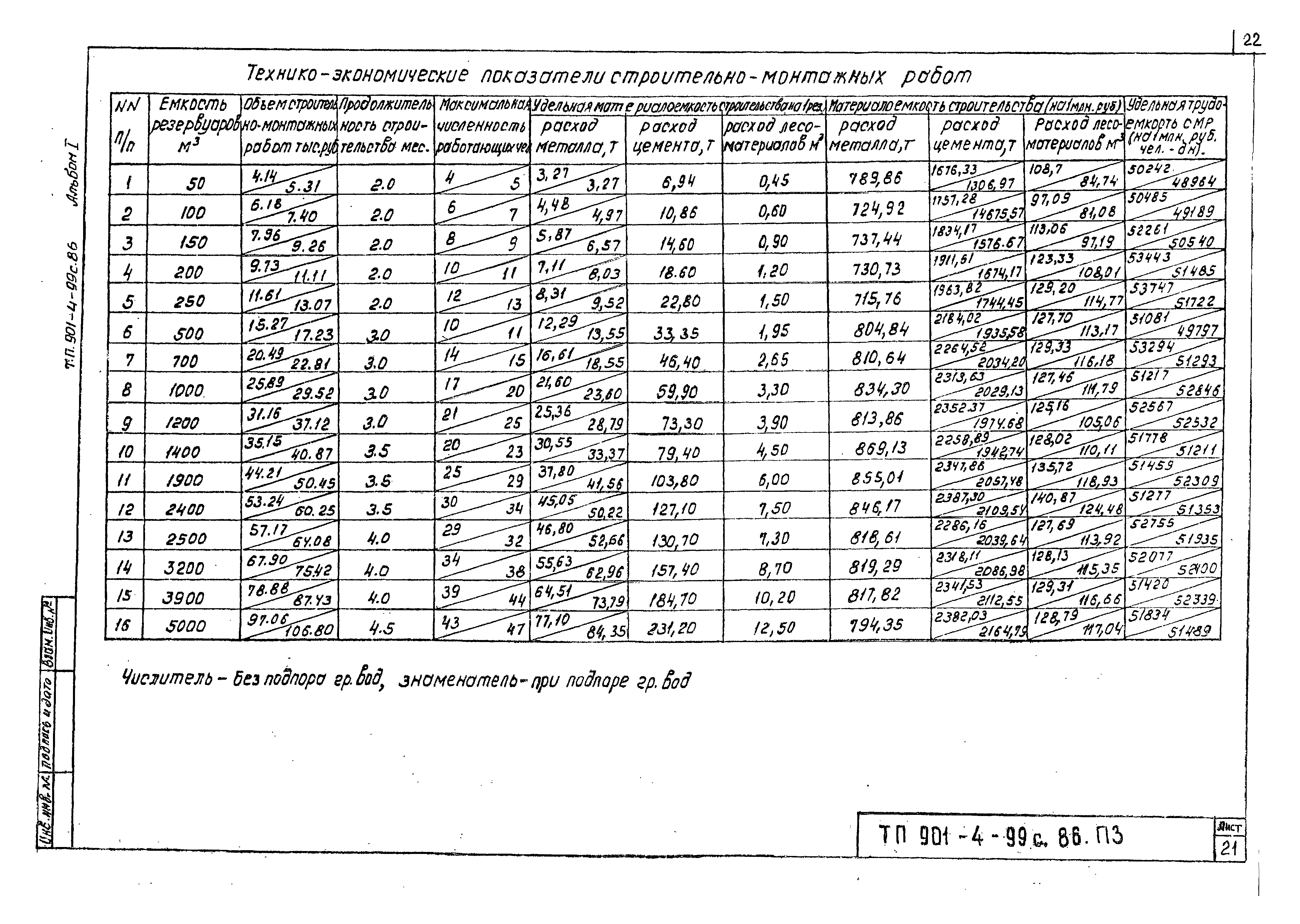 Типовой проект 901-4-96с.86