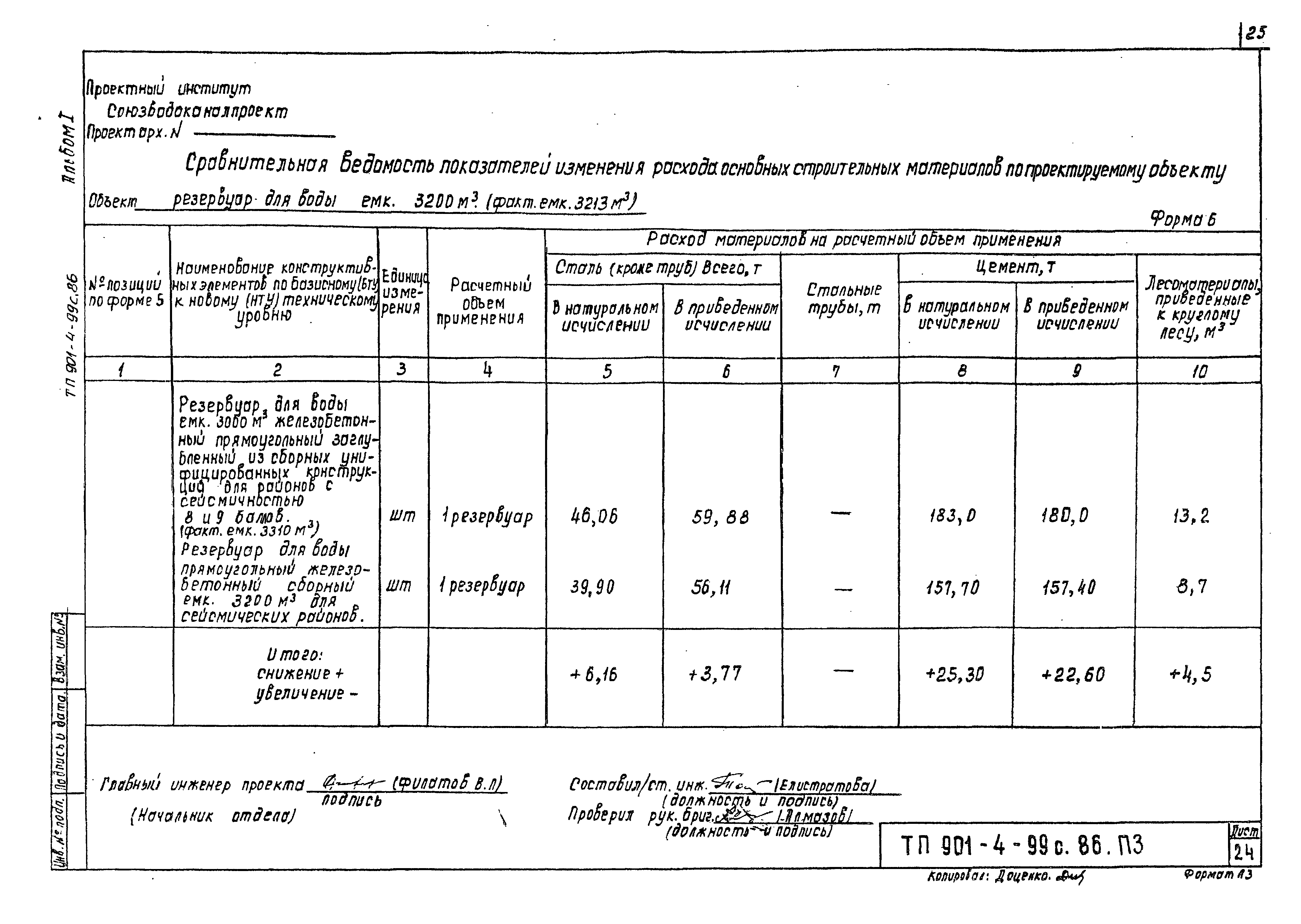 Типовой проект 901-4-96с.86