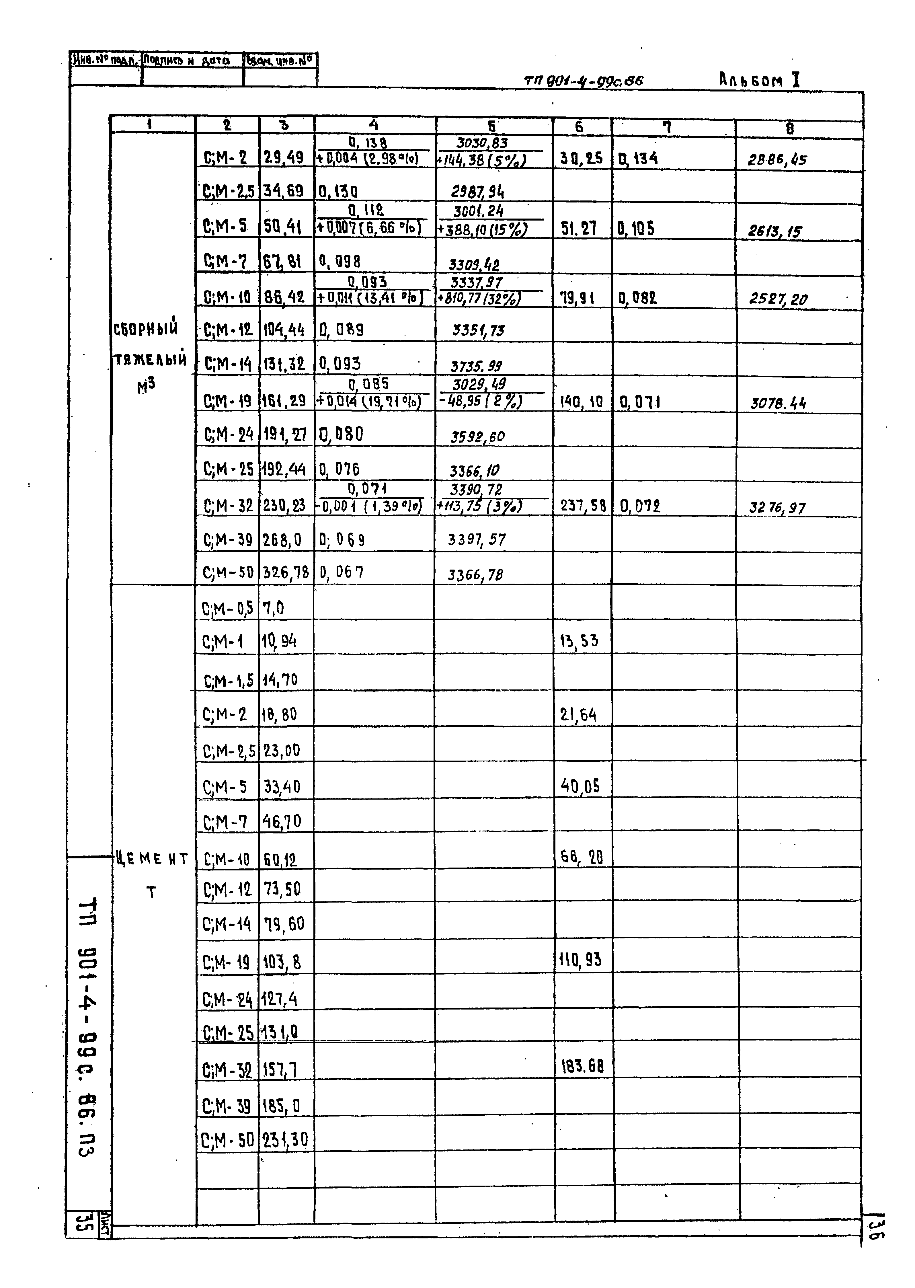 Типовой проект 901-4-96с.86