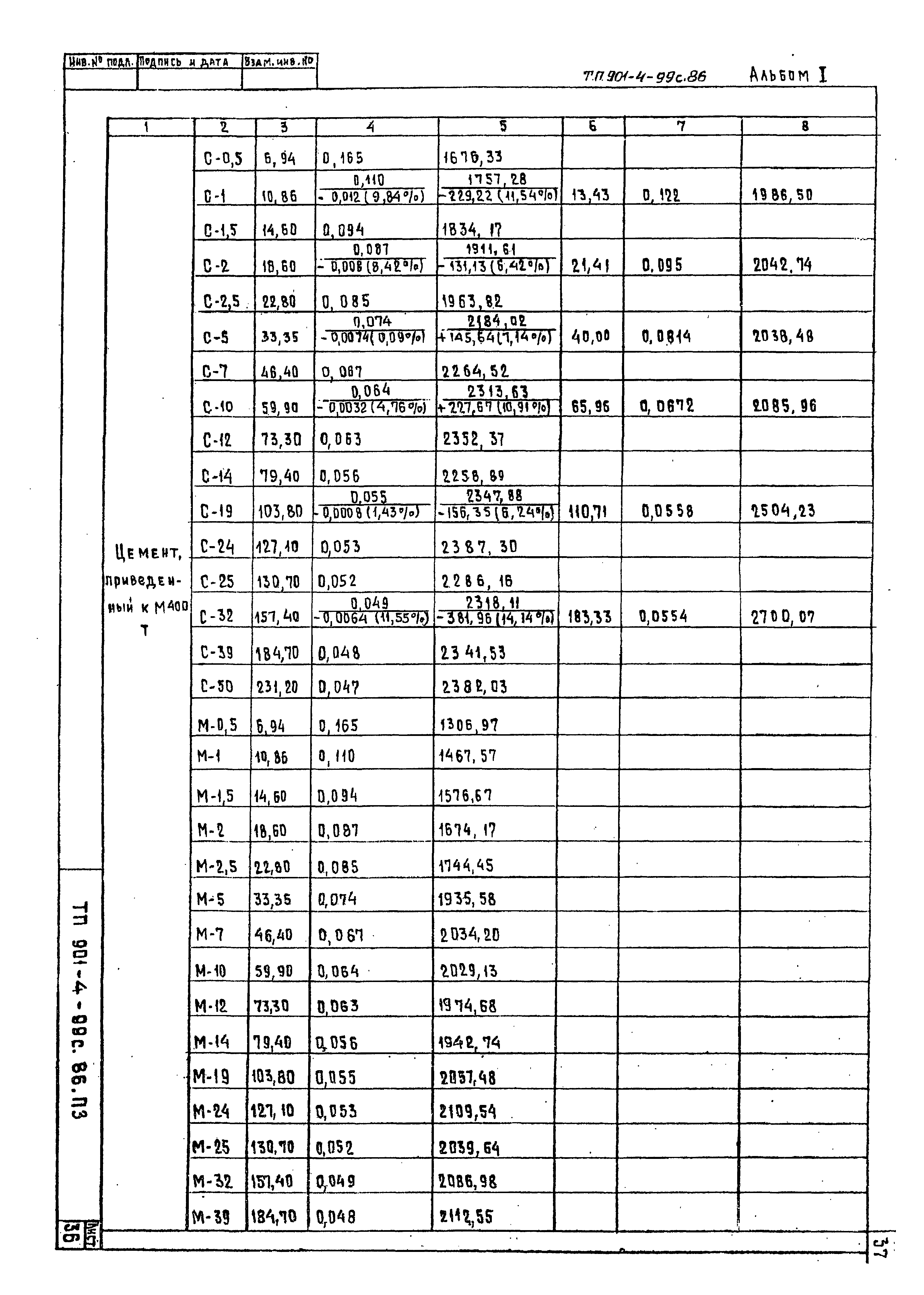 Типовой проект 901-4-96с.86