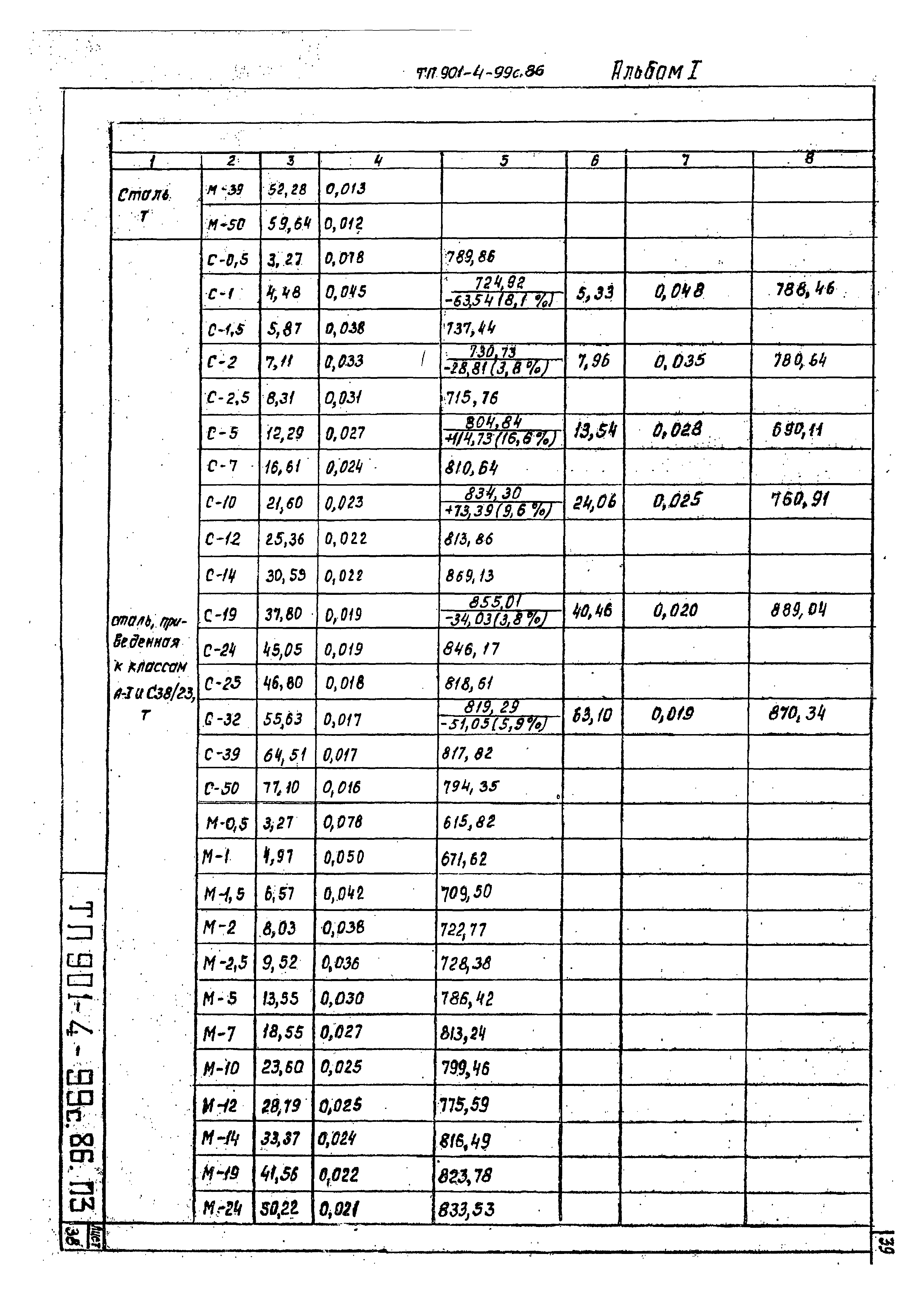 Типовой проект 901-4-96с.86