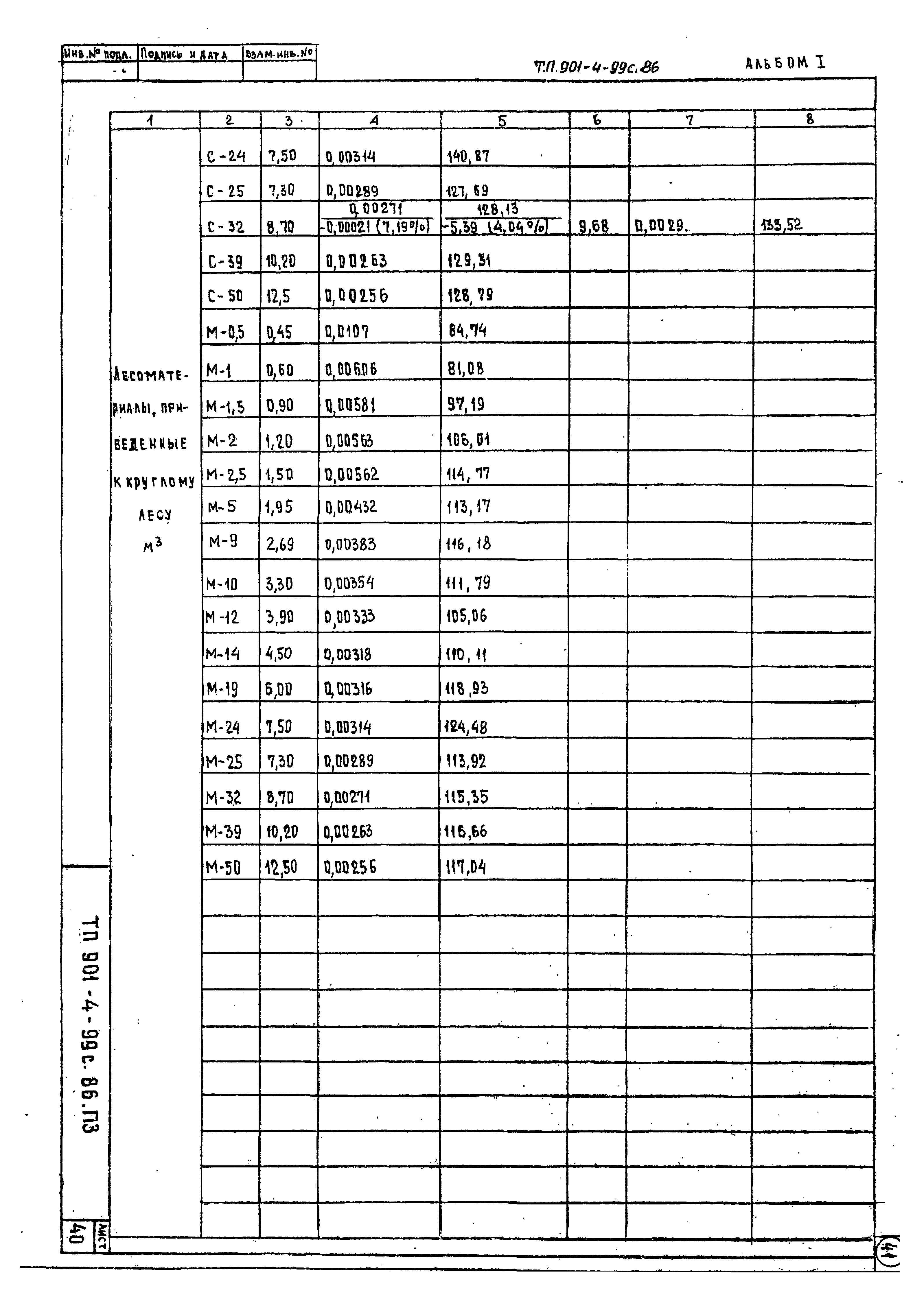 Типовой проект 901-4-96с.86