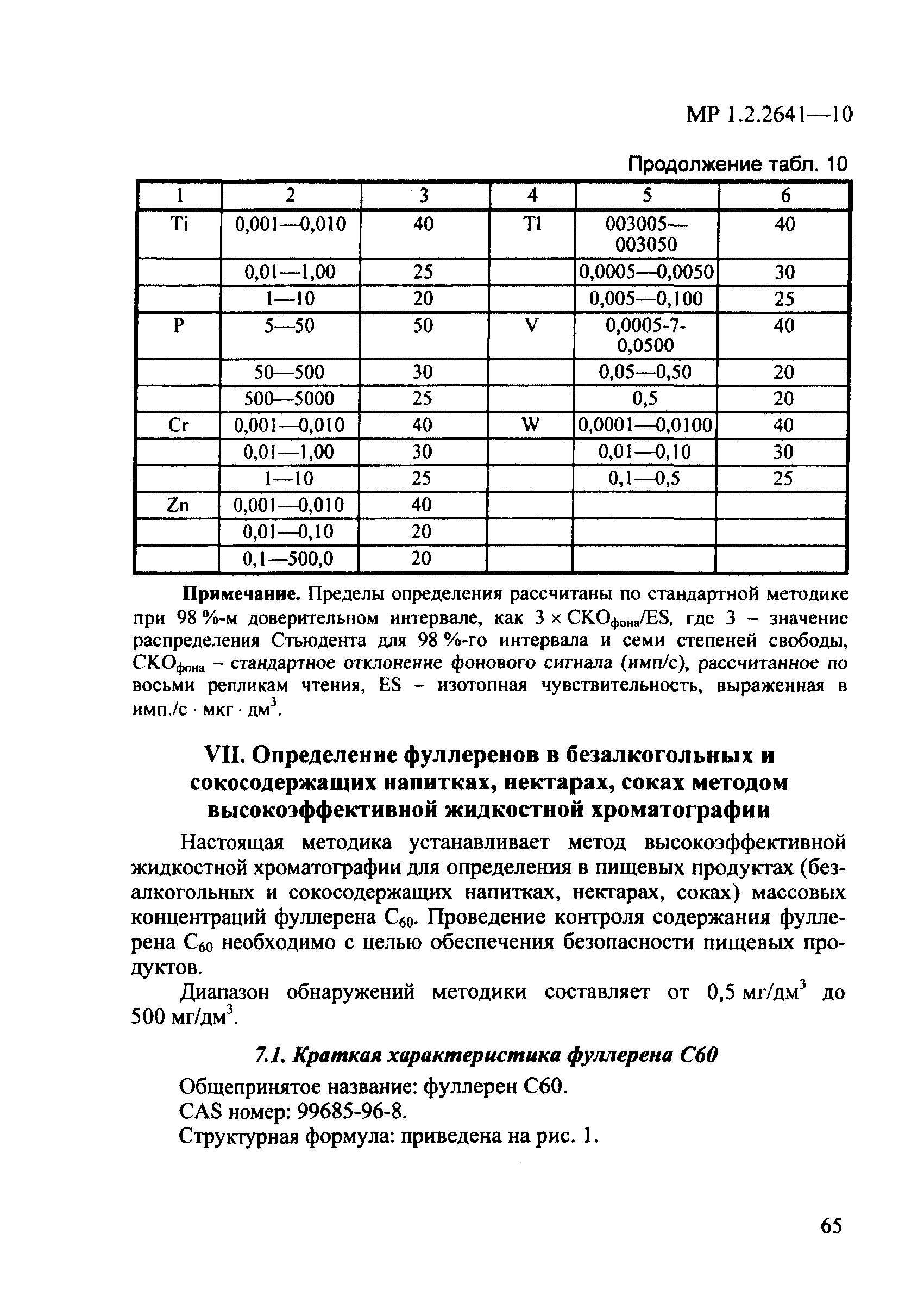 МР 1.2.2641-10