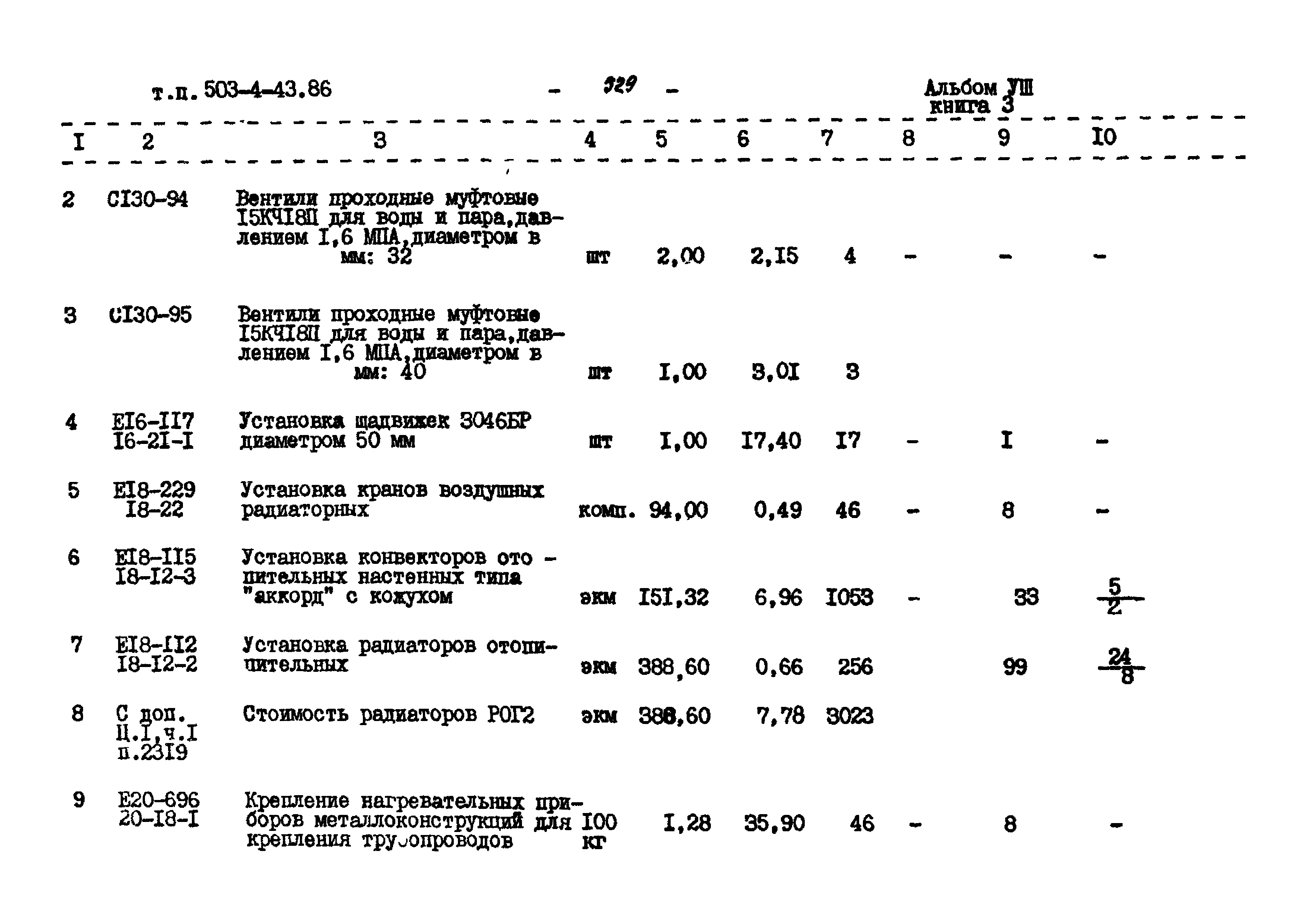 Типовой проект 503-4-43.86