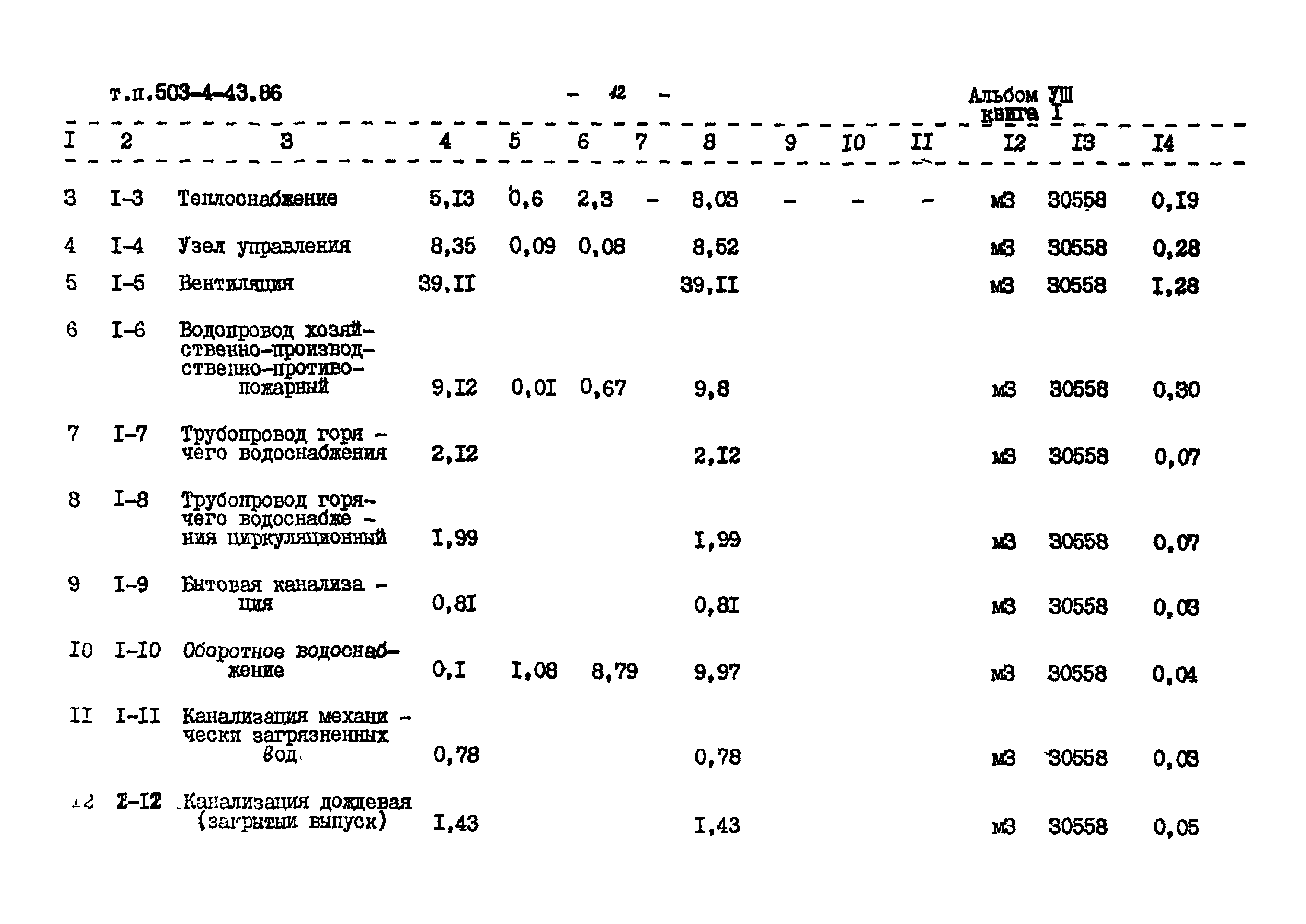 Типовой проект 503-4-43.86