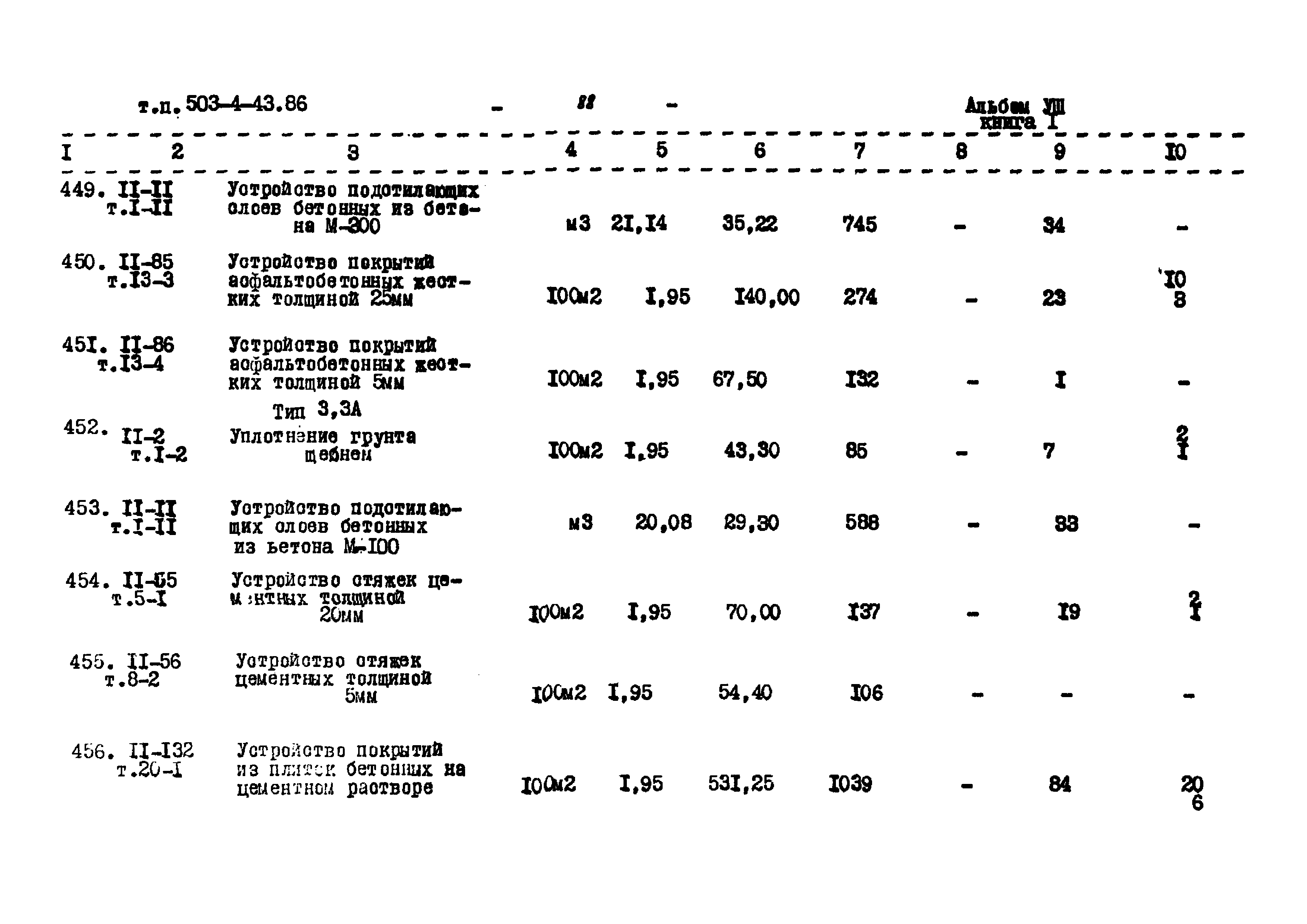 Типовой проект 503-4-43.86