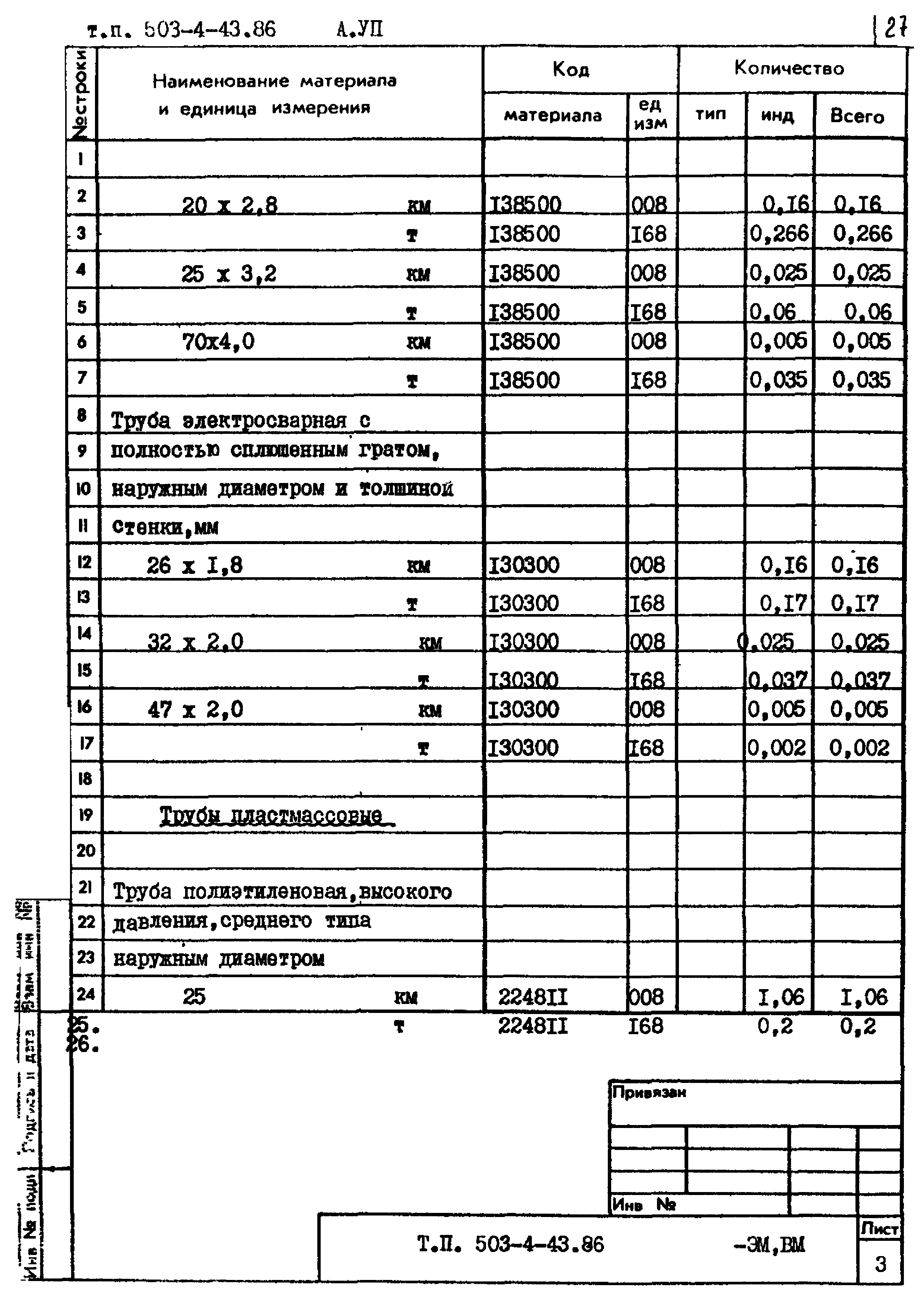 Типовой проект 503-4-43.86