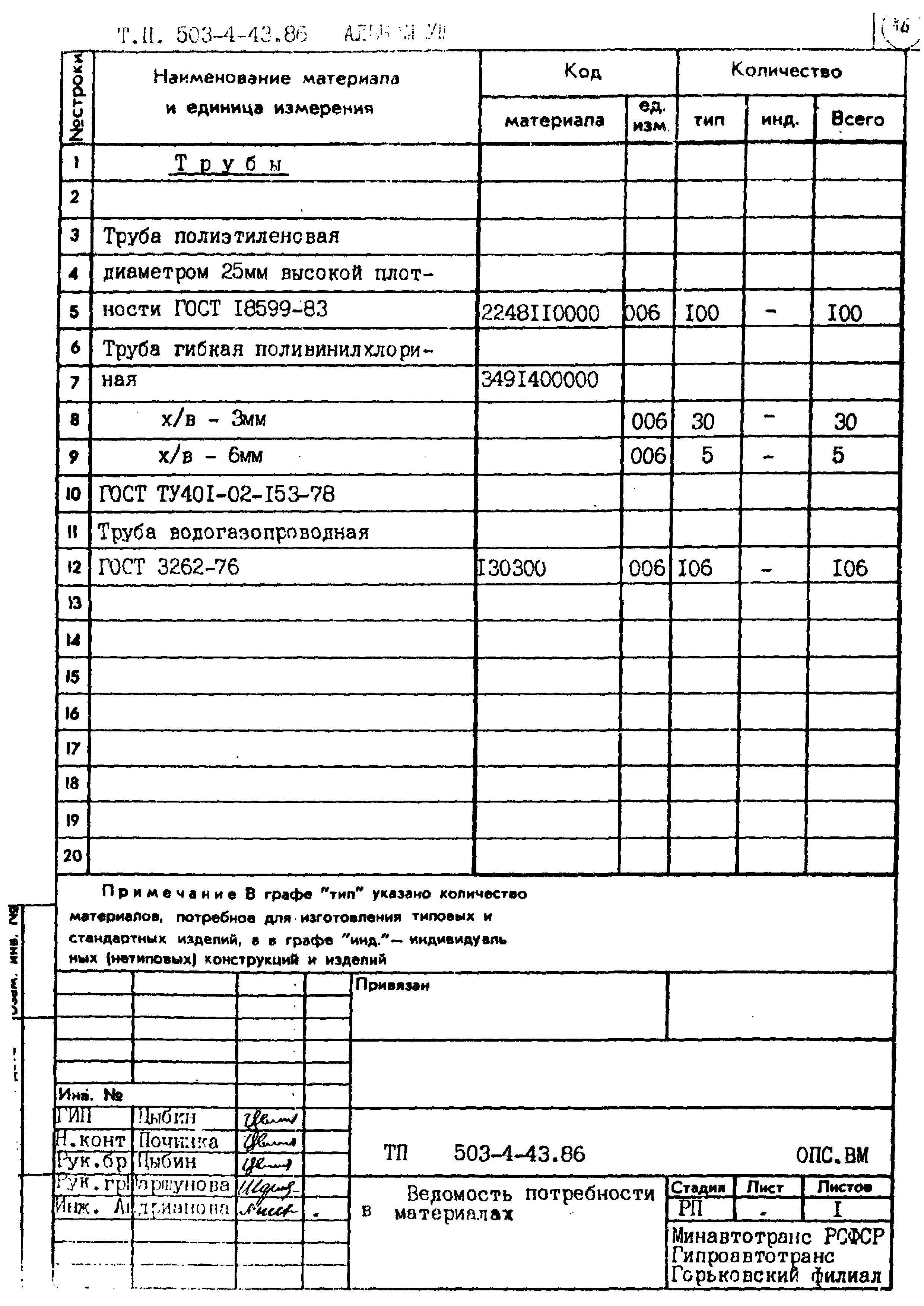 Типовой проект 503-4-43.86