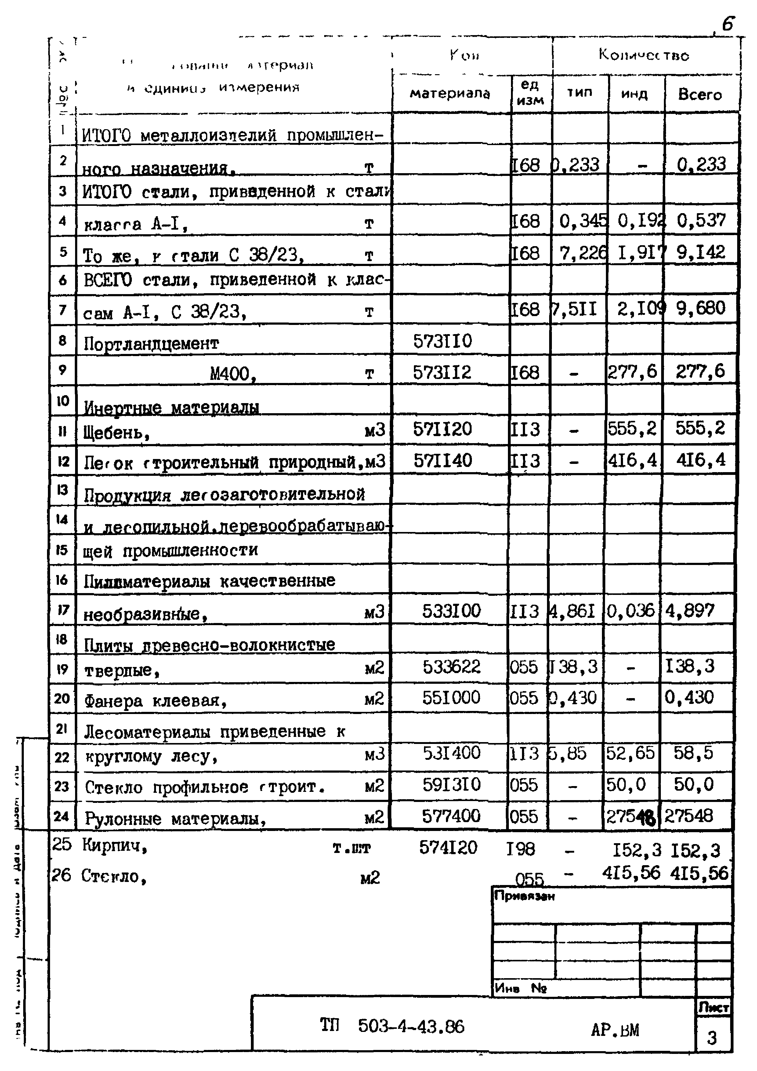 Типовой проект 503-4-43.86