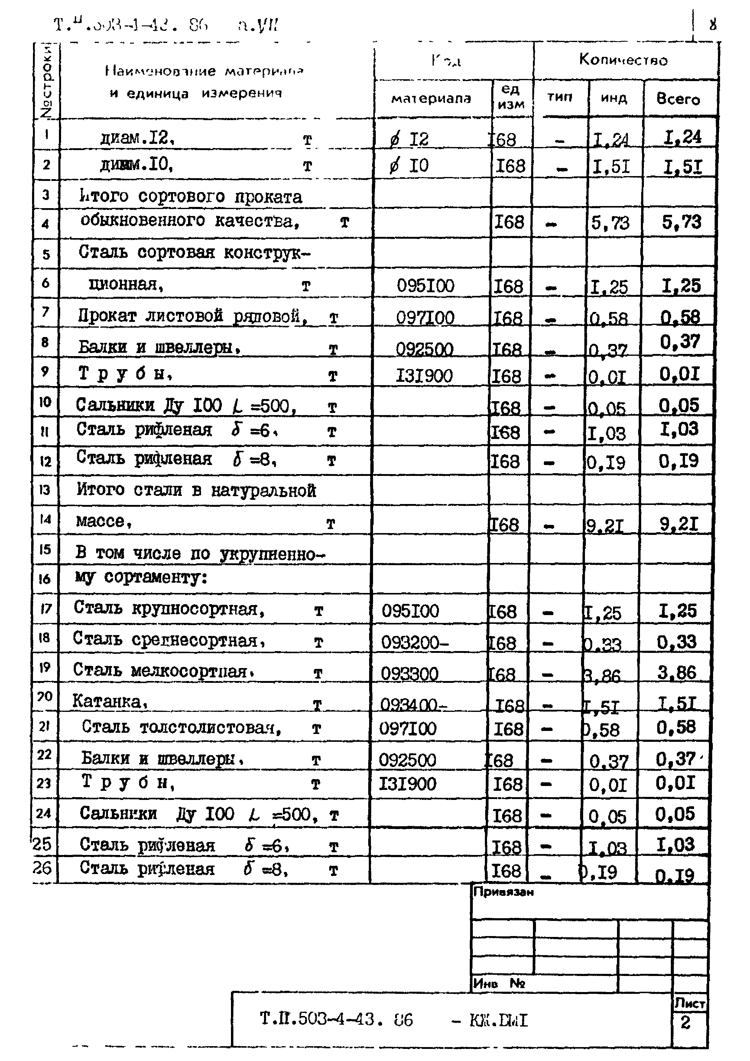 Типовой проект 503-4-43.86