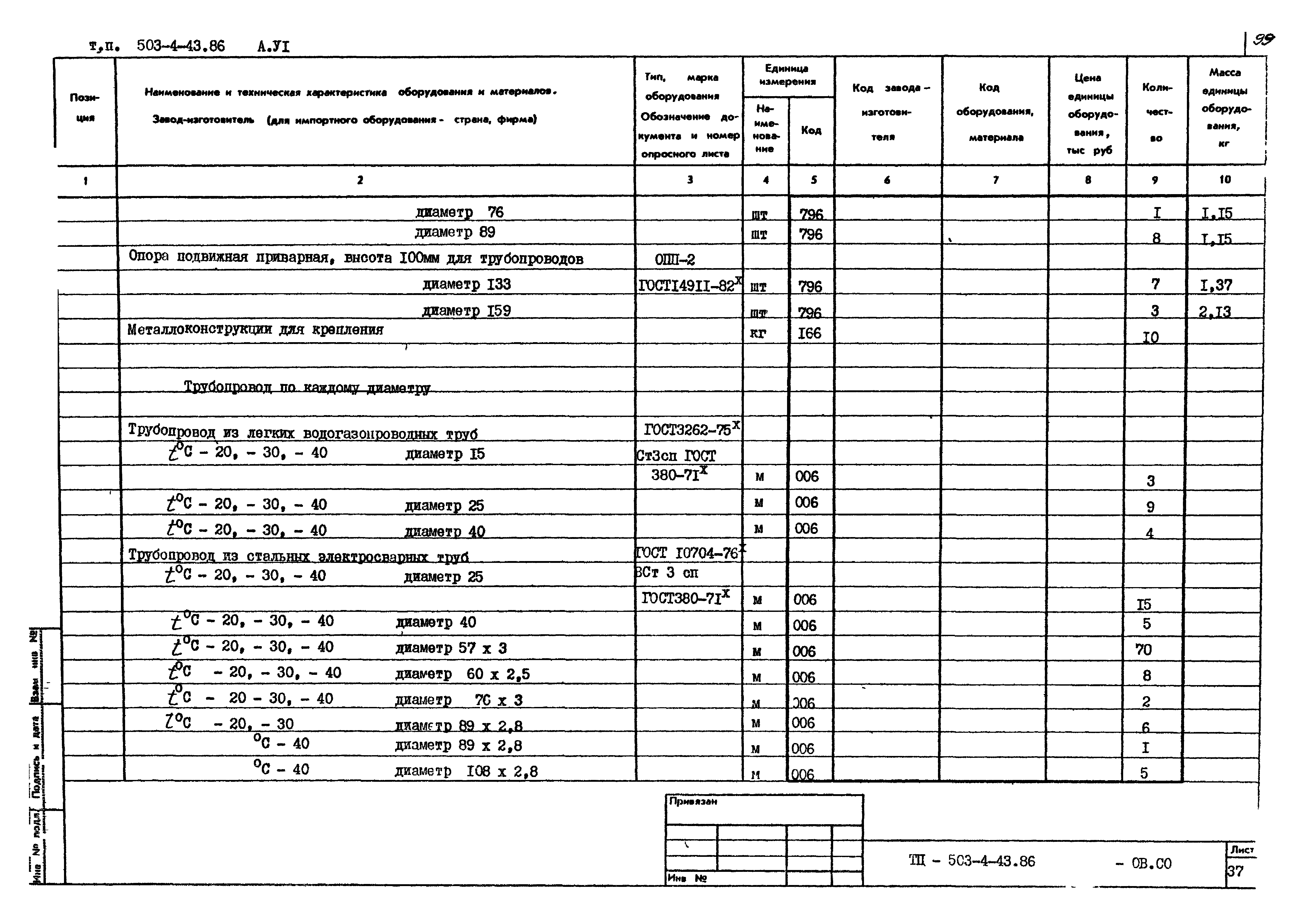 Типовой проект 503-4-43.86