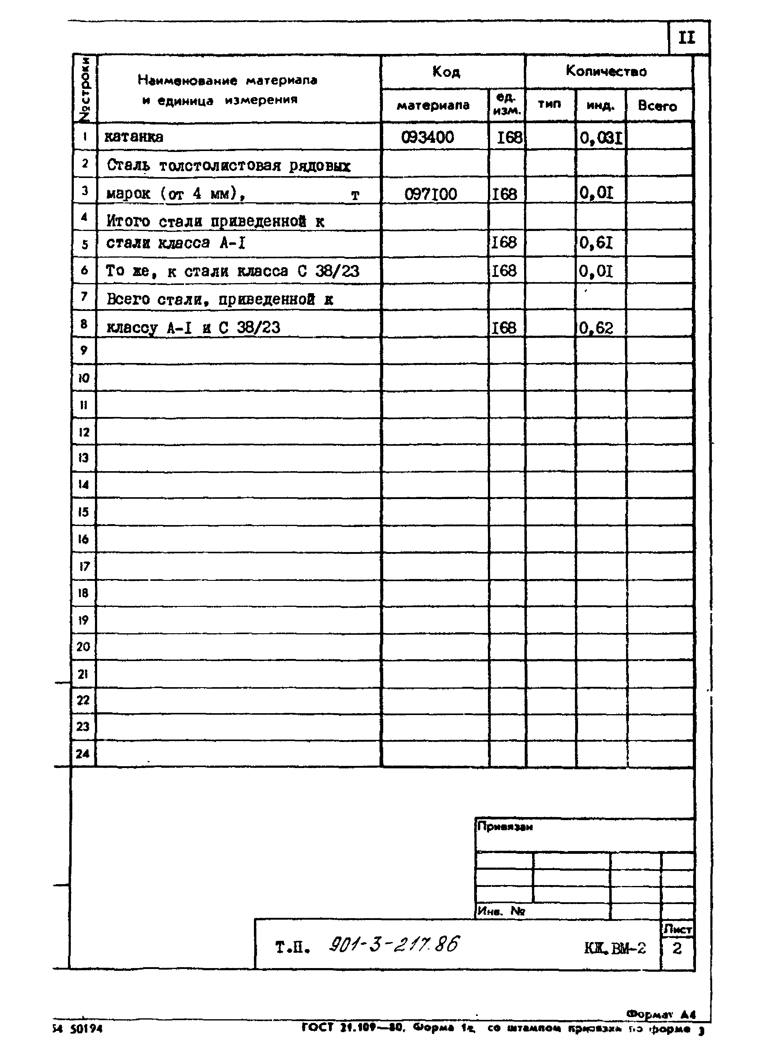 Типовой проект 901-3-217.86