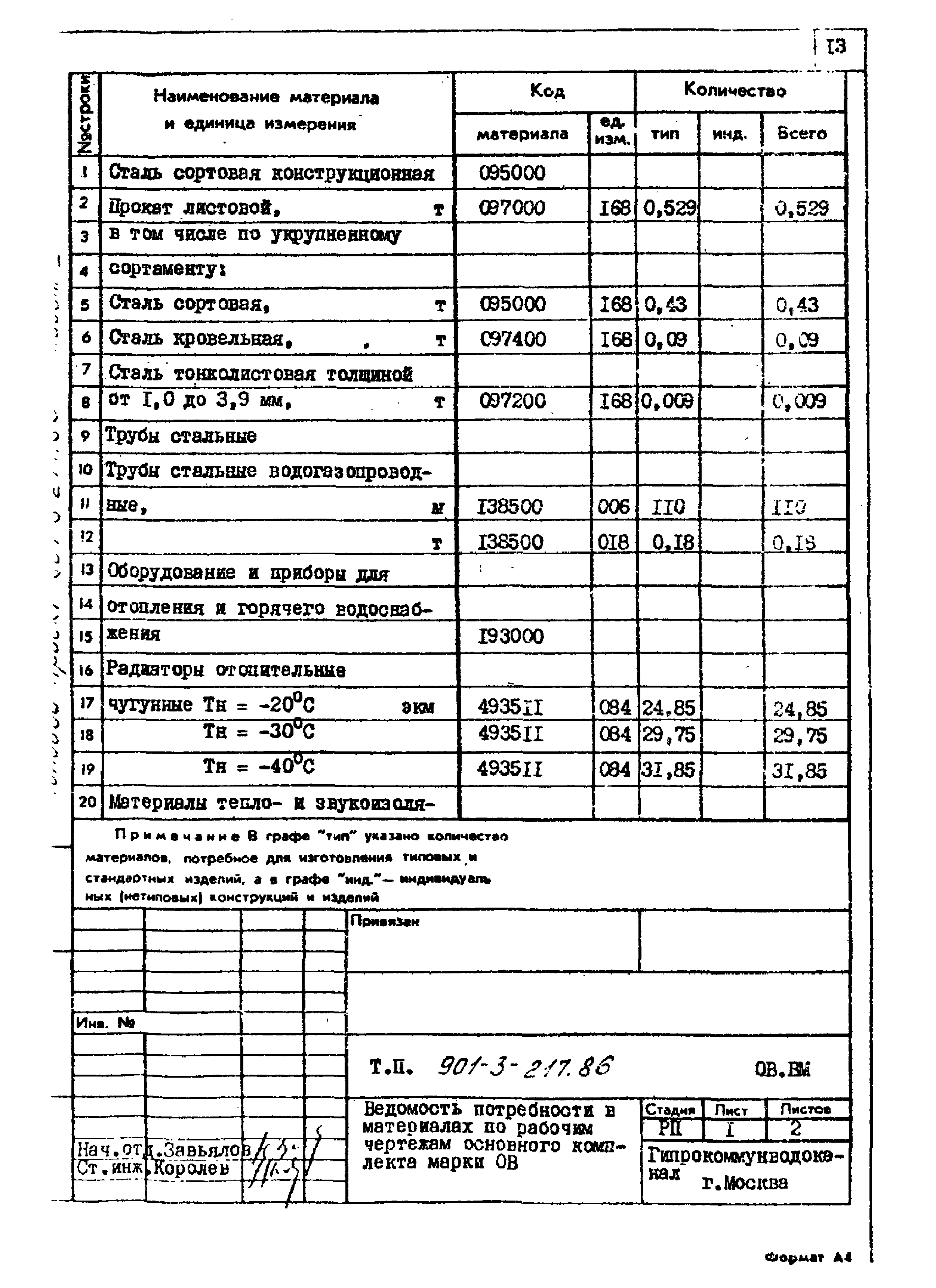 Типовой проект 901-3-217.86