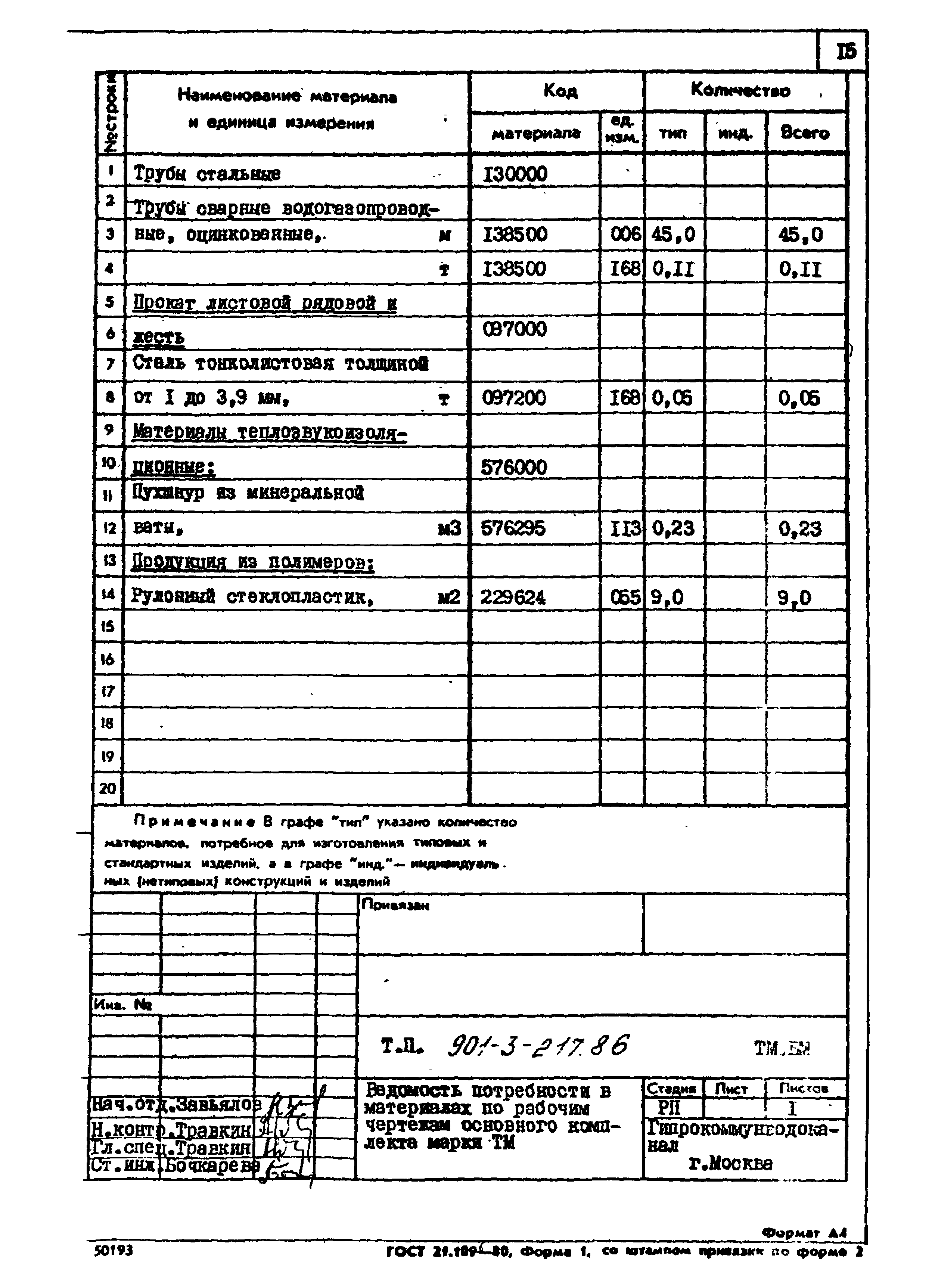 Типовой проект 901-3-217.86