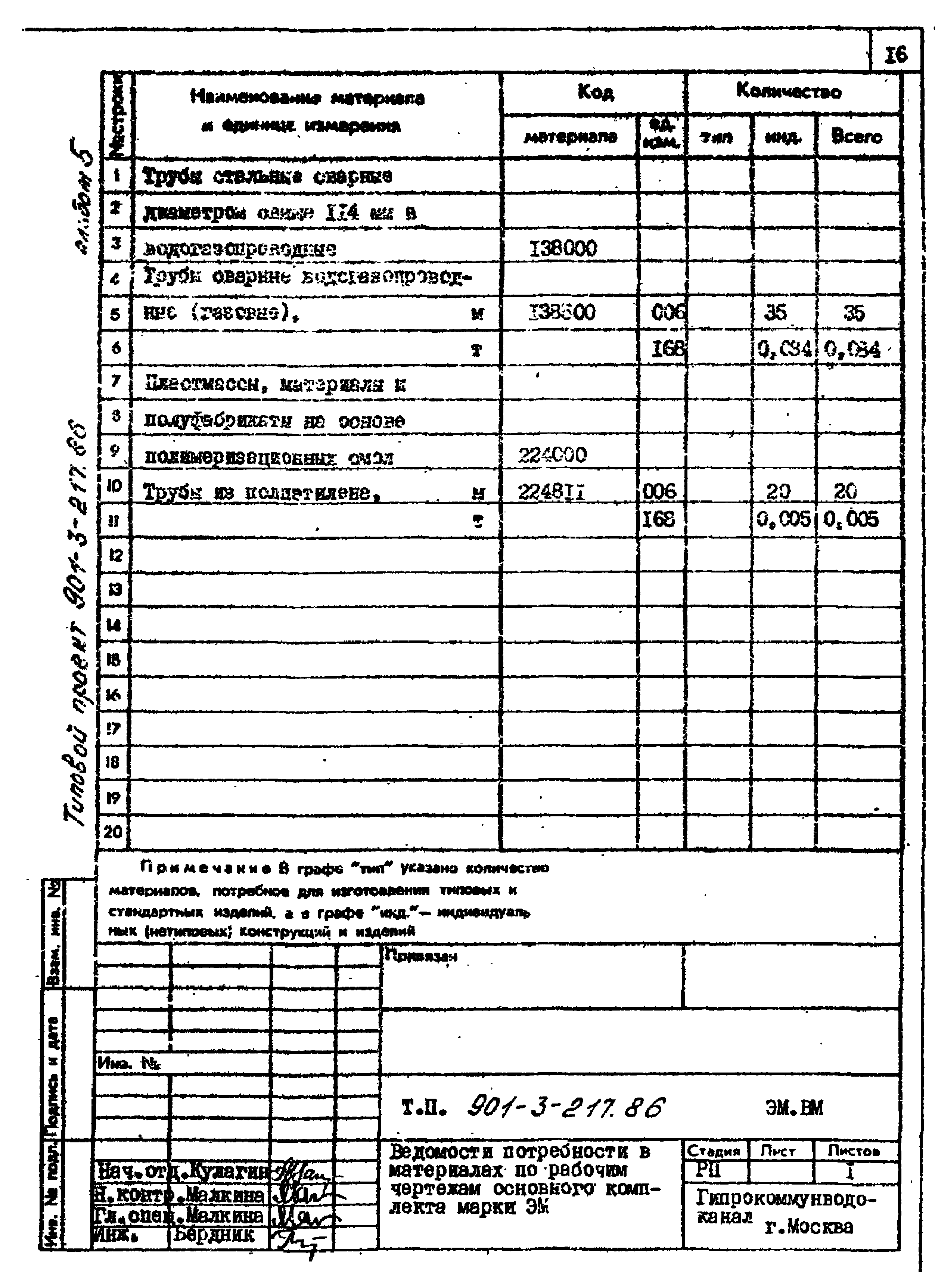 Типовой проект 901-3-217.86