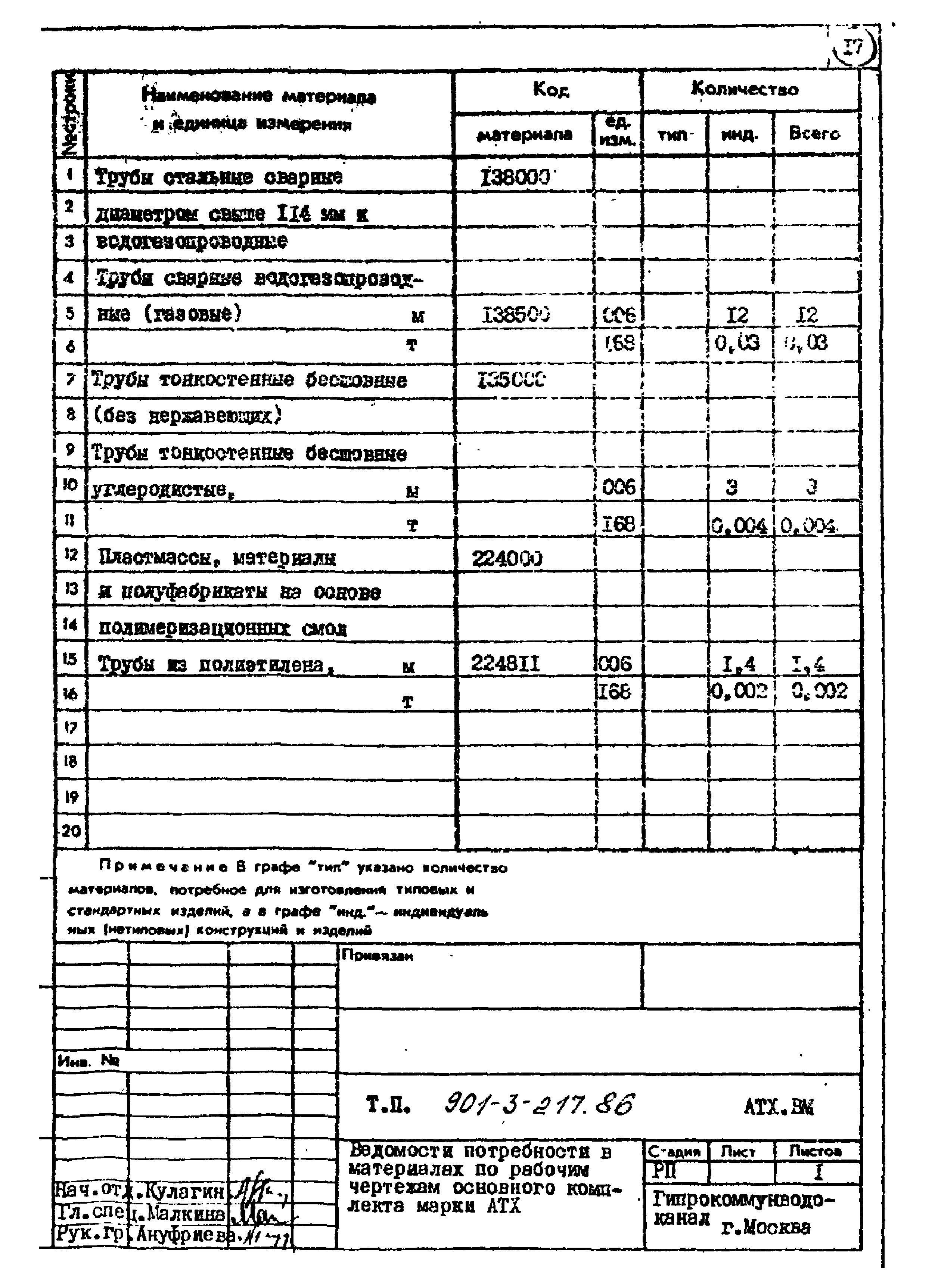 Типовой проект 901-3-217.86