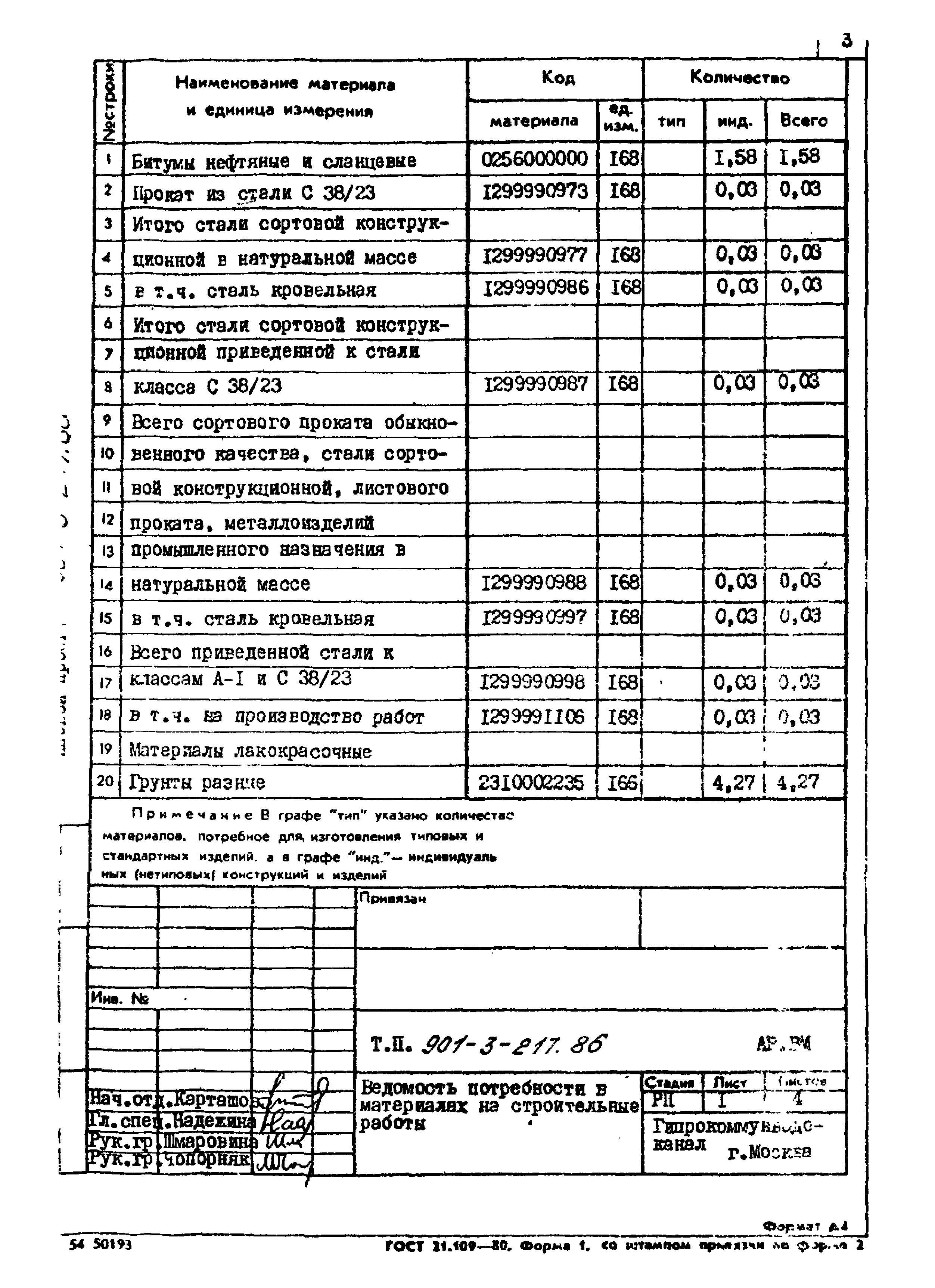 Типовой проект 901-3-217.86