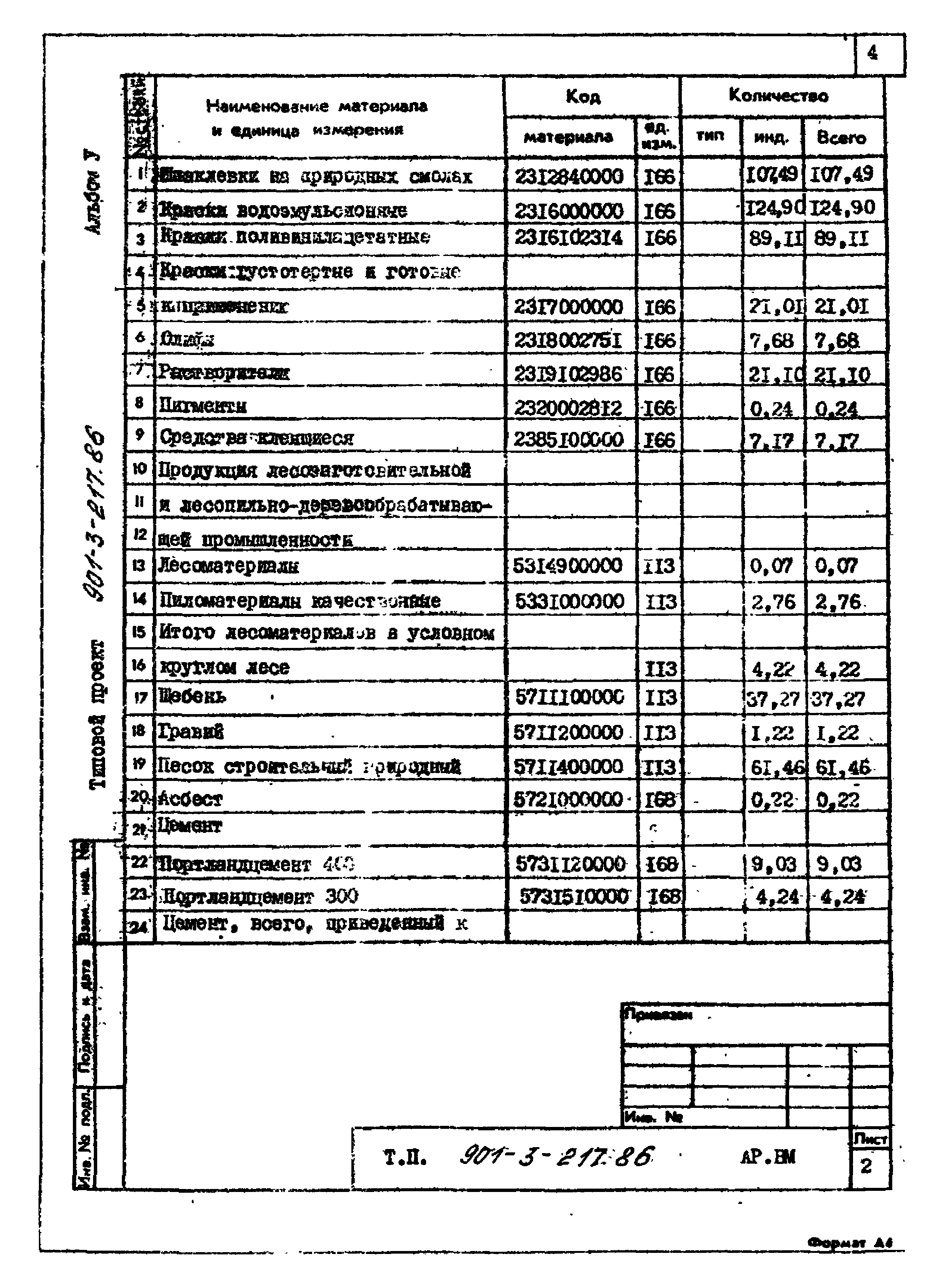 Типовой проект 901-3-217.86