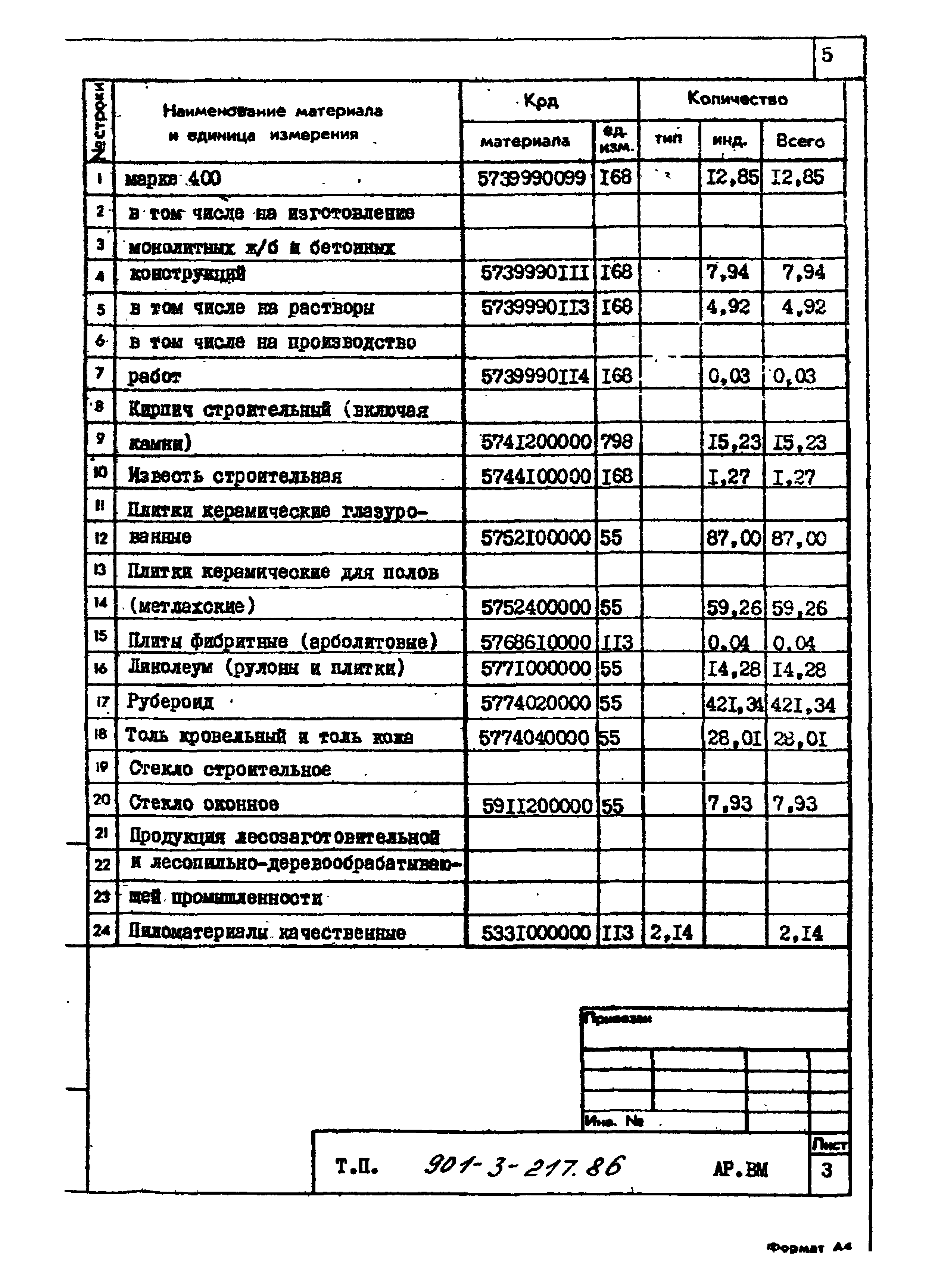 Типовой проект 901-3-217.86