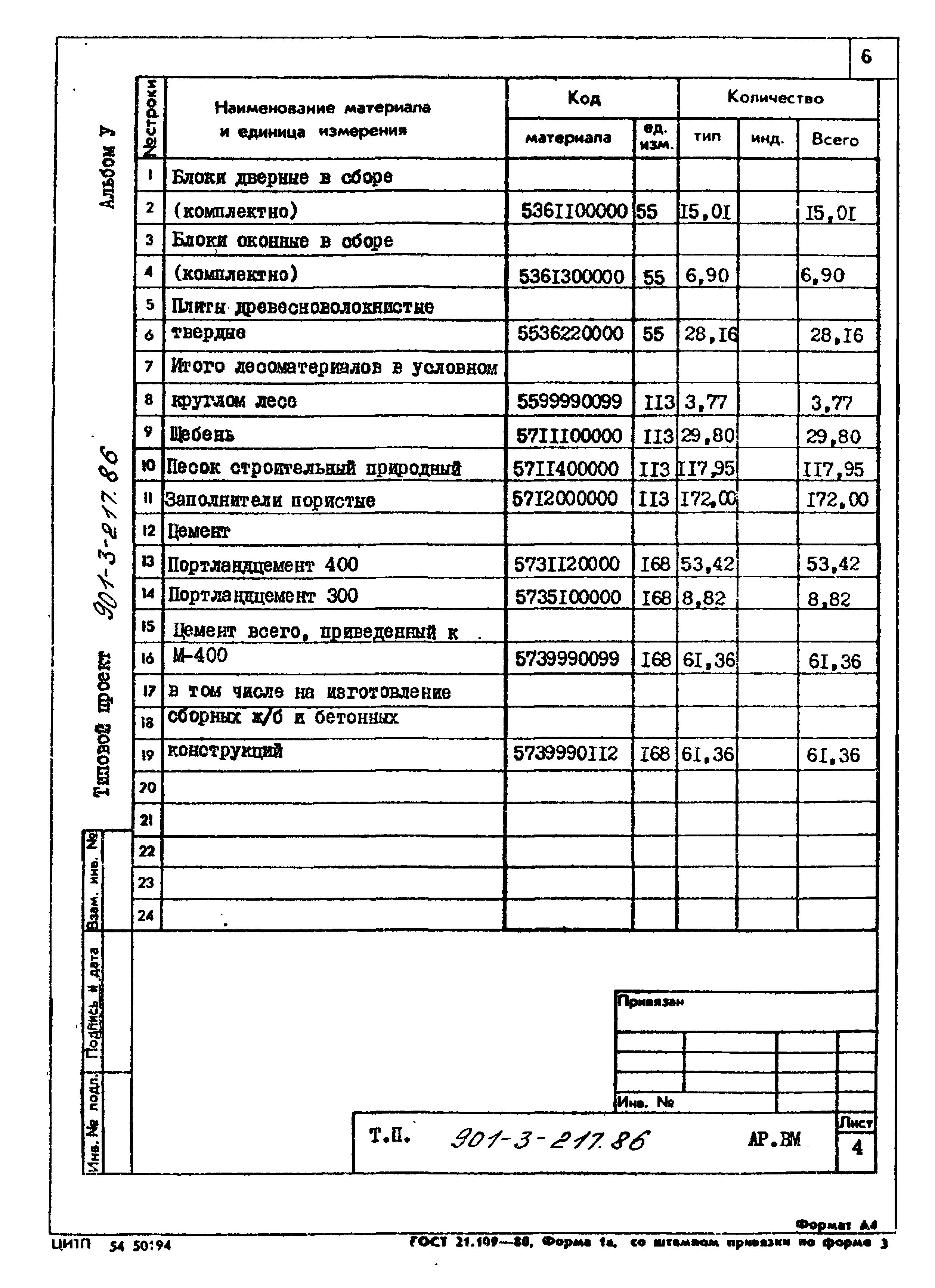 Типовой проект 901-3-217.86