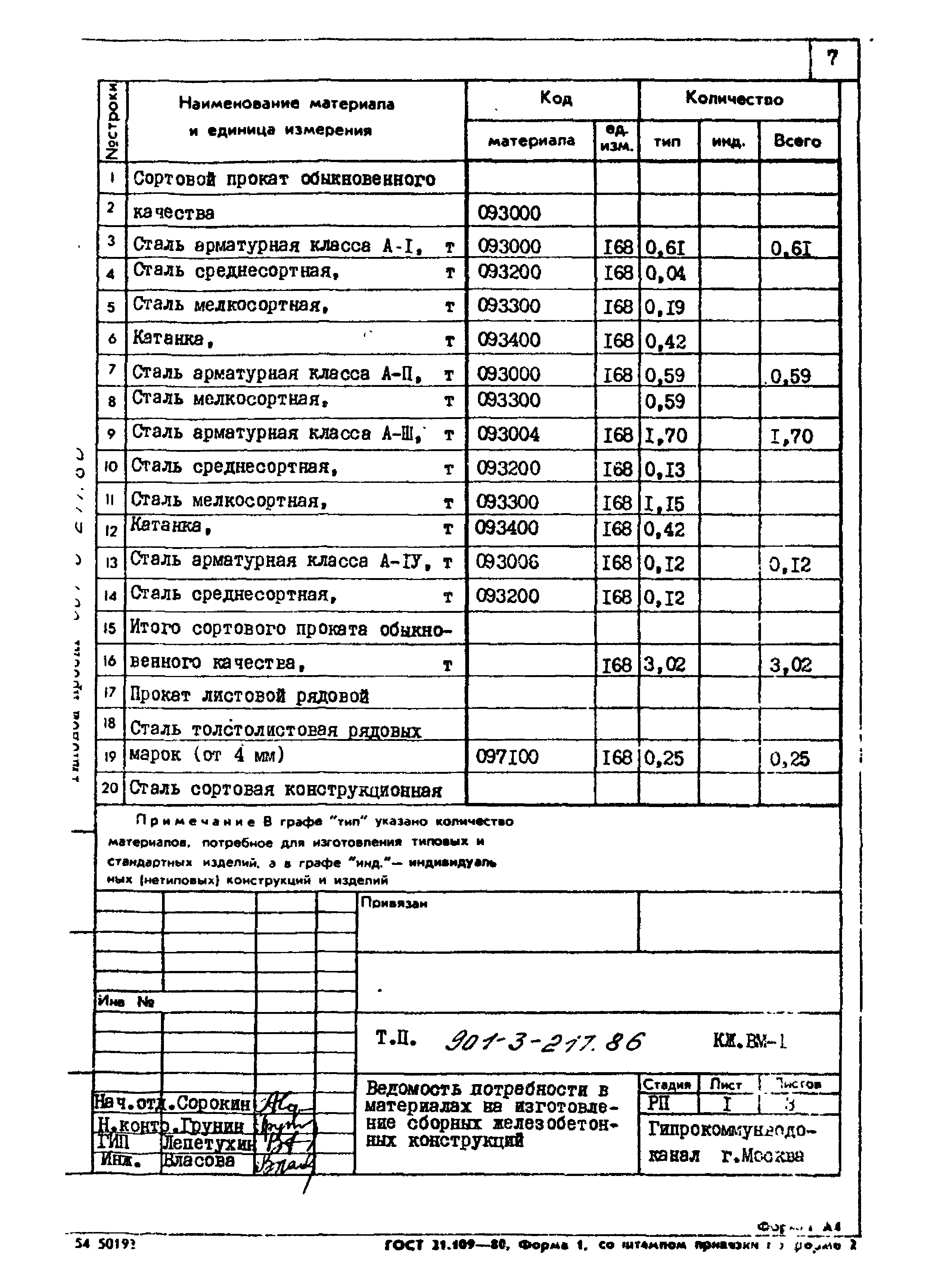 Типовой проект 901-3-217.86