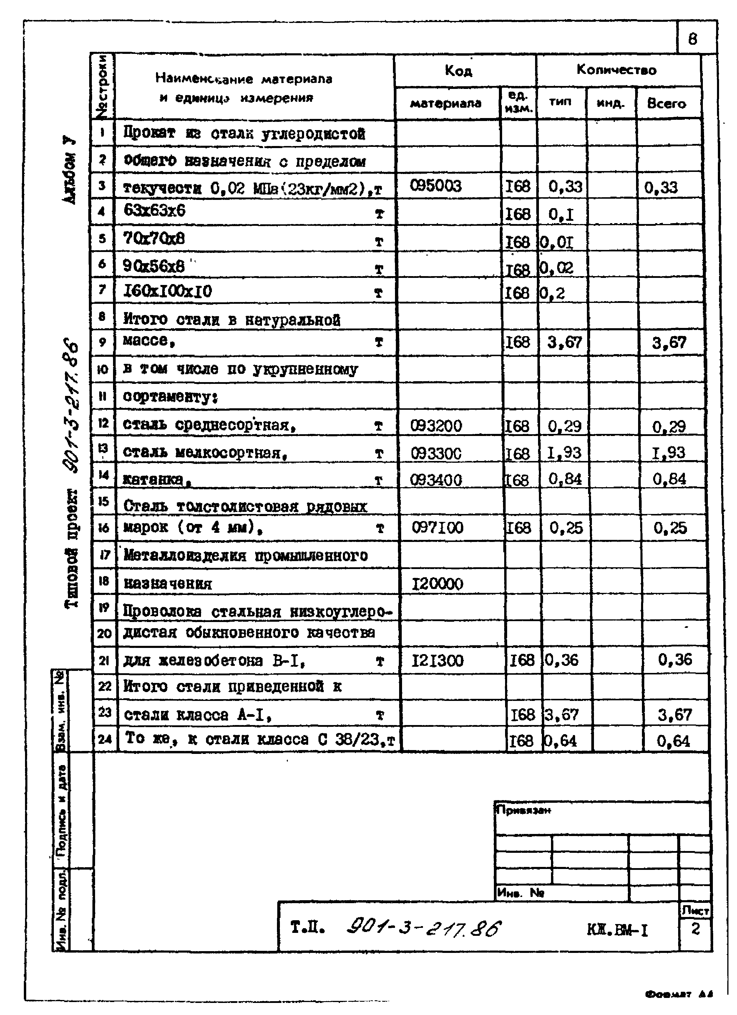 Типовой проект 901-3-217.86