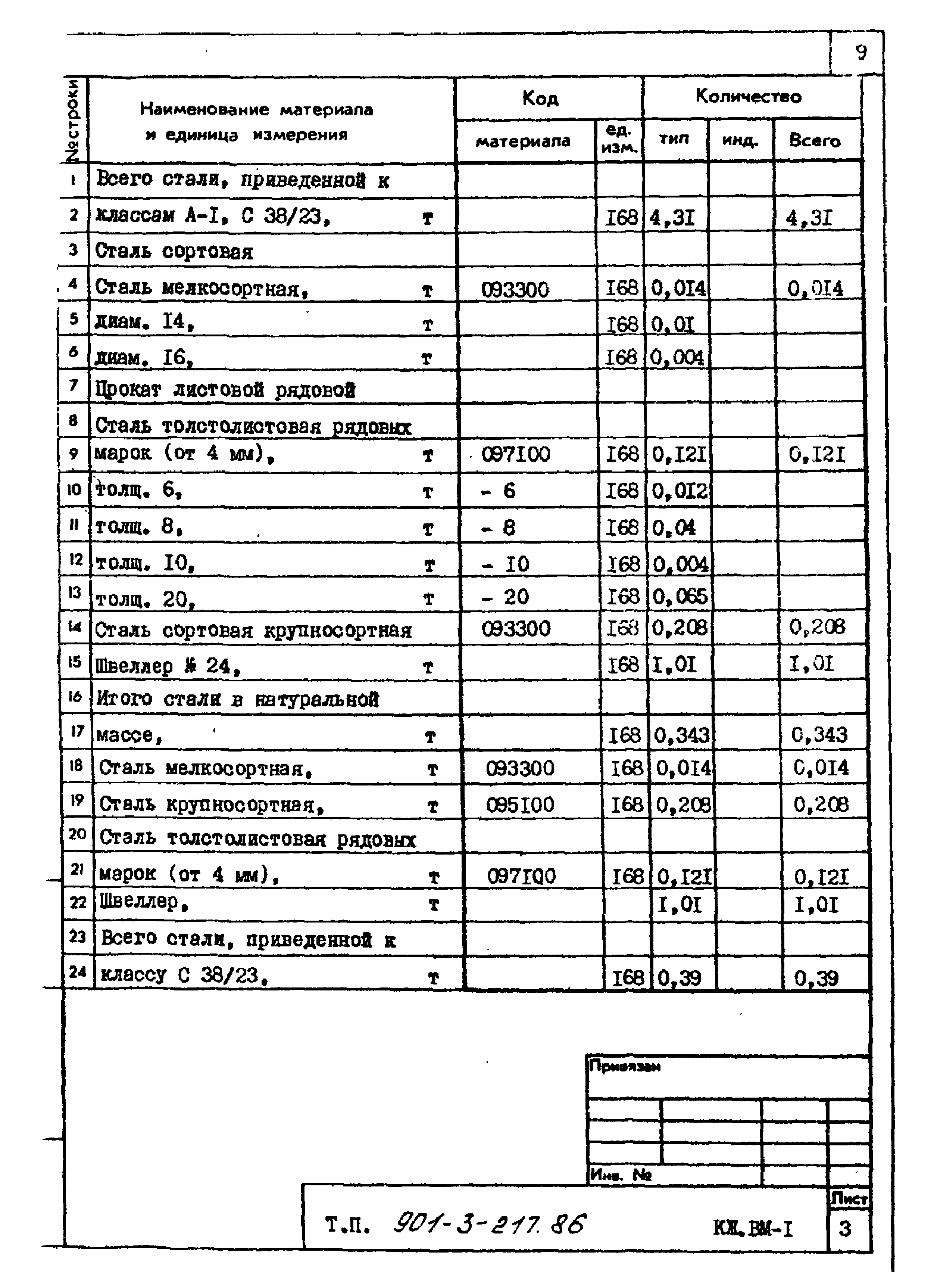 Типовой проект 901-3-217.86