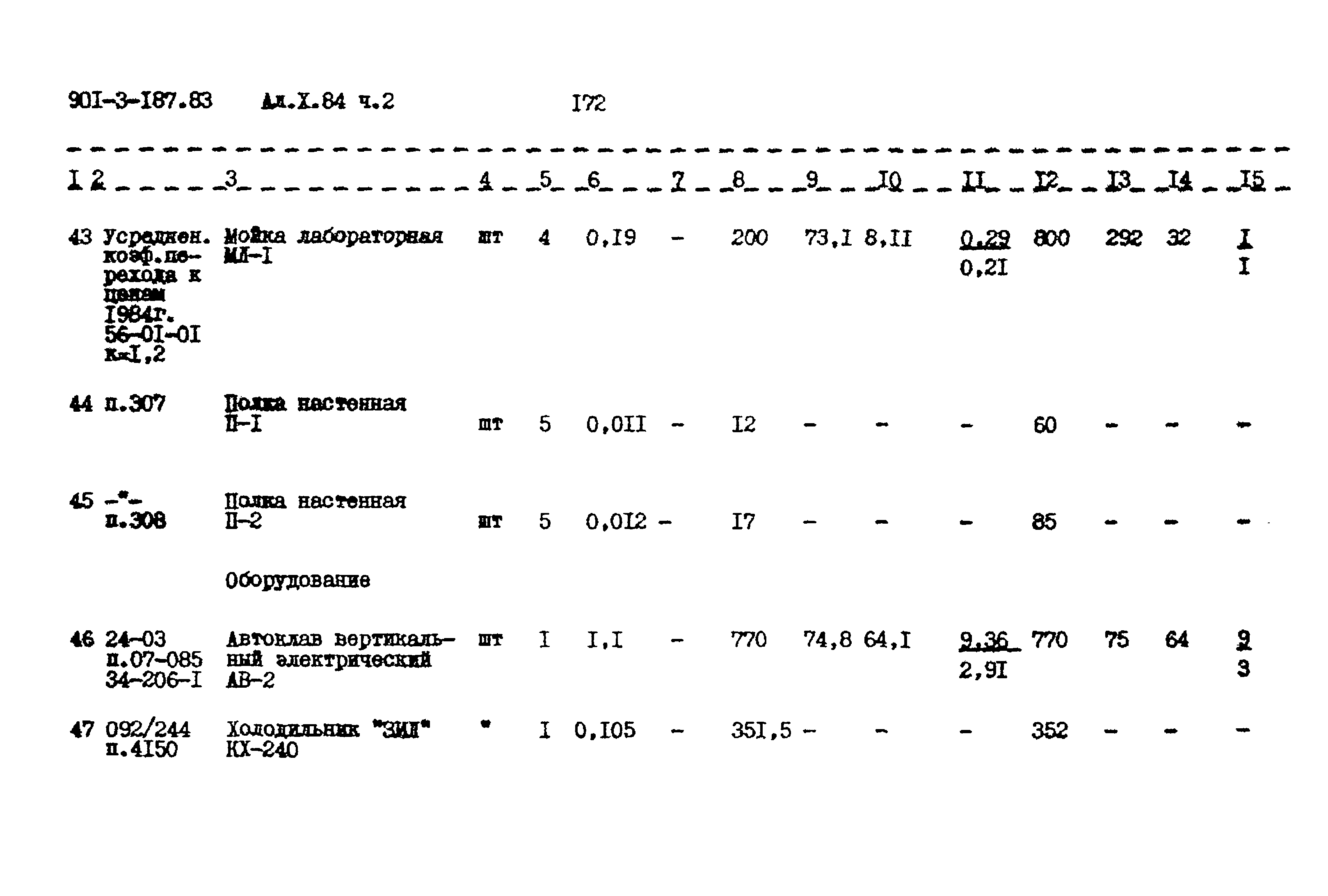 Типовой проект 901-3-187.83