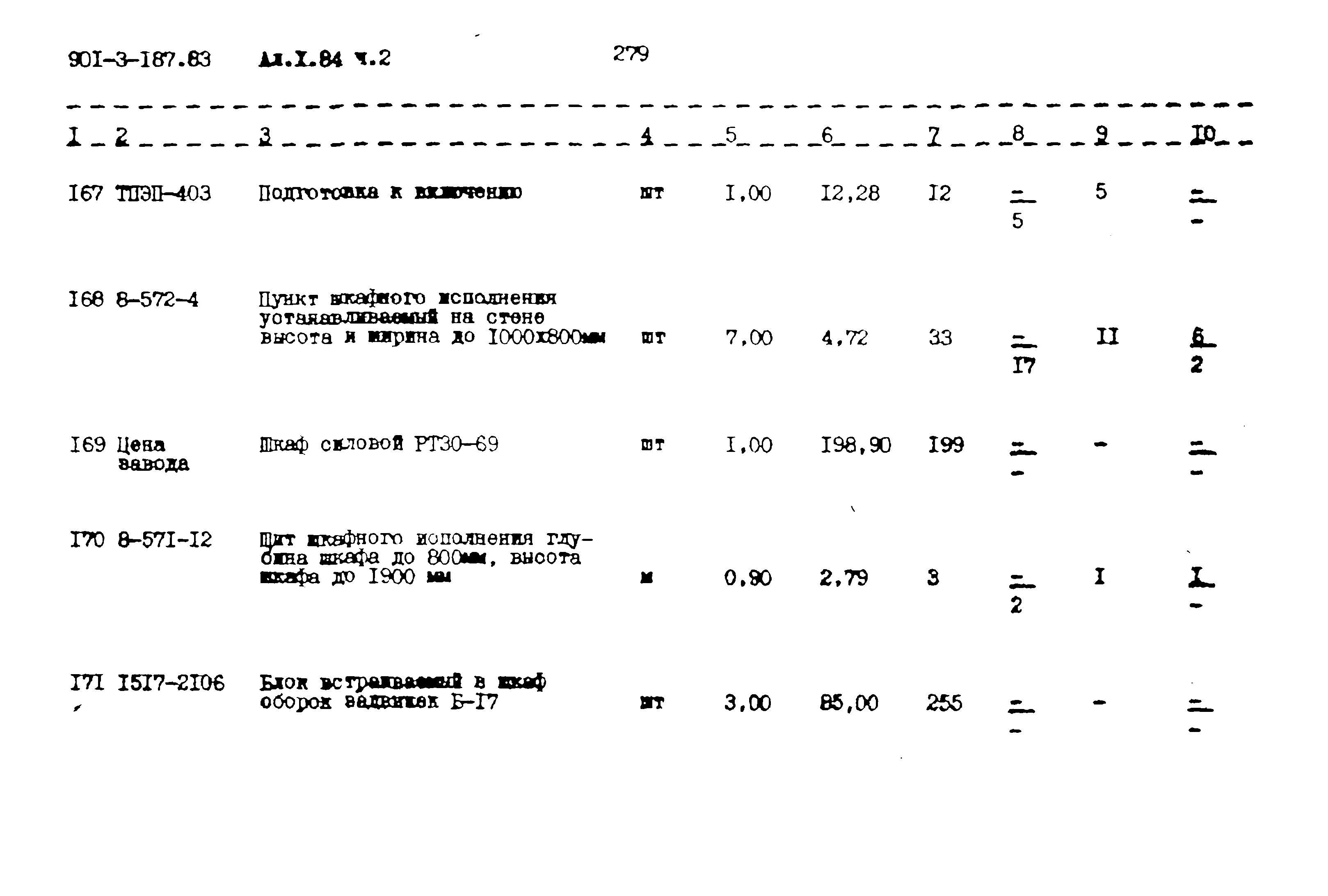 Типовой проект 901-3-187.83