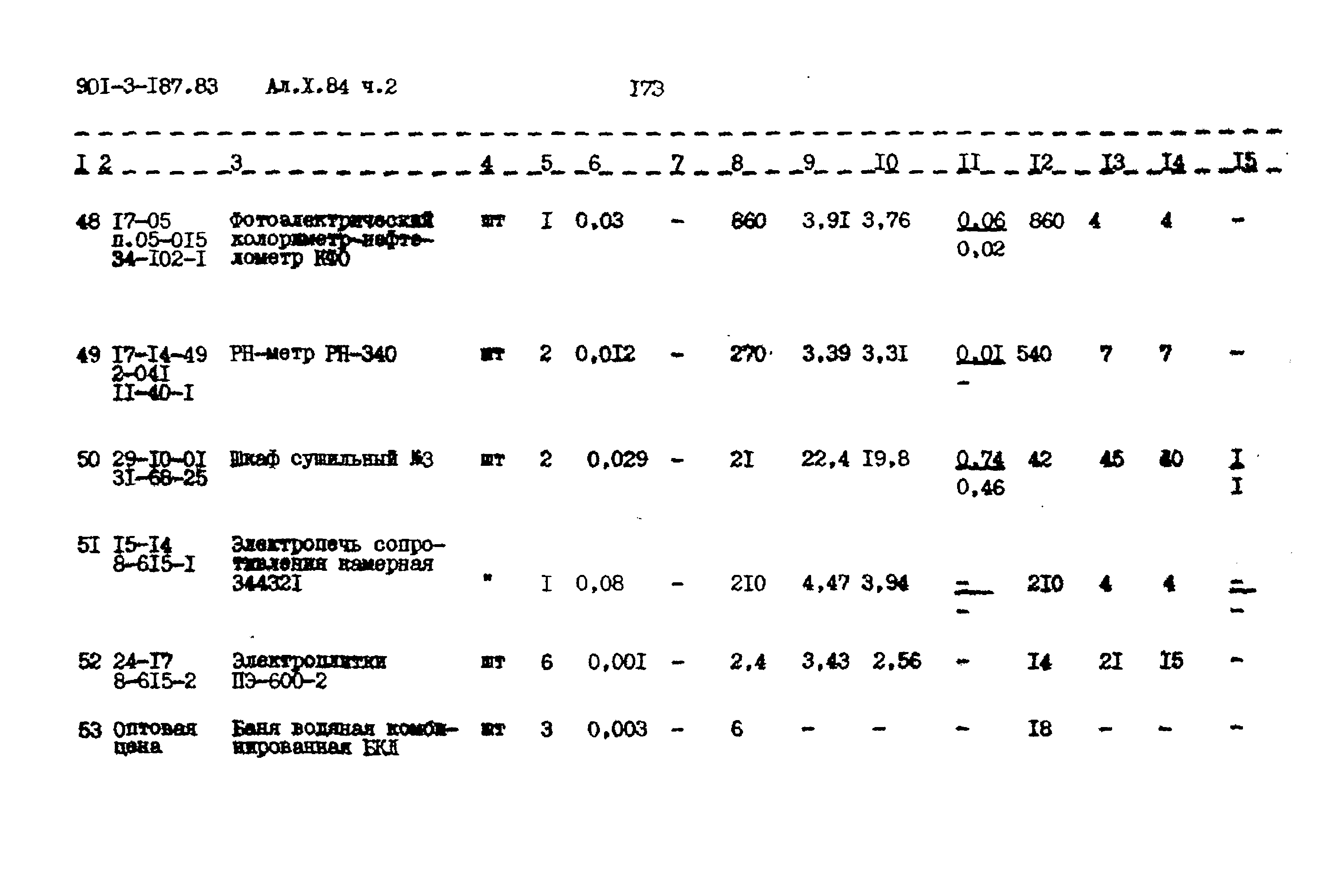 Типовой проект 901-3-187.83