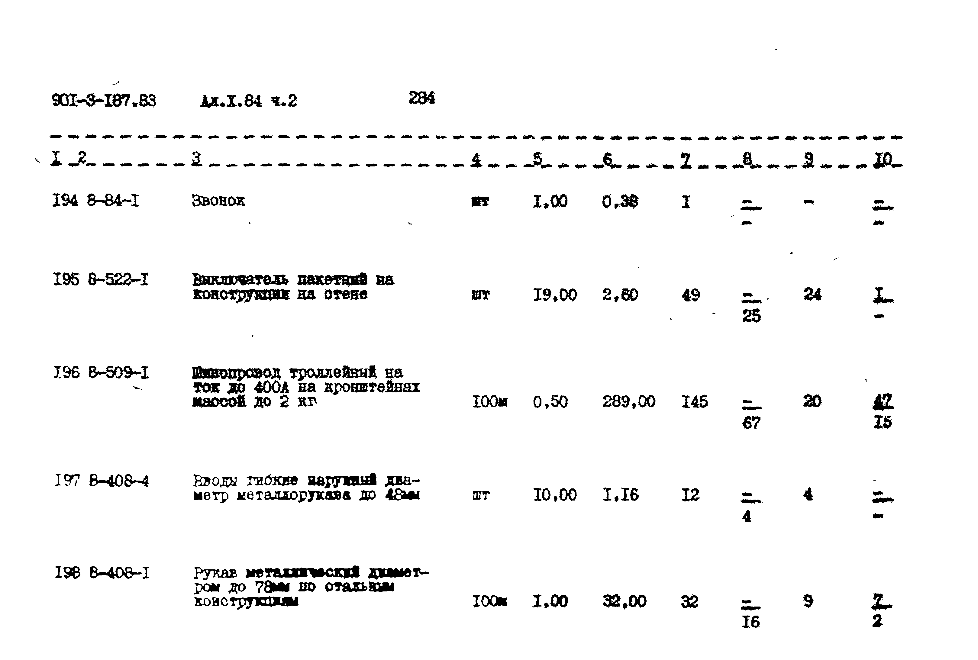 Типовой проект 901-3-187.83