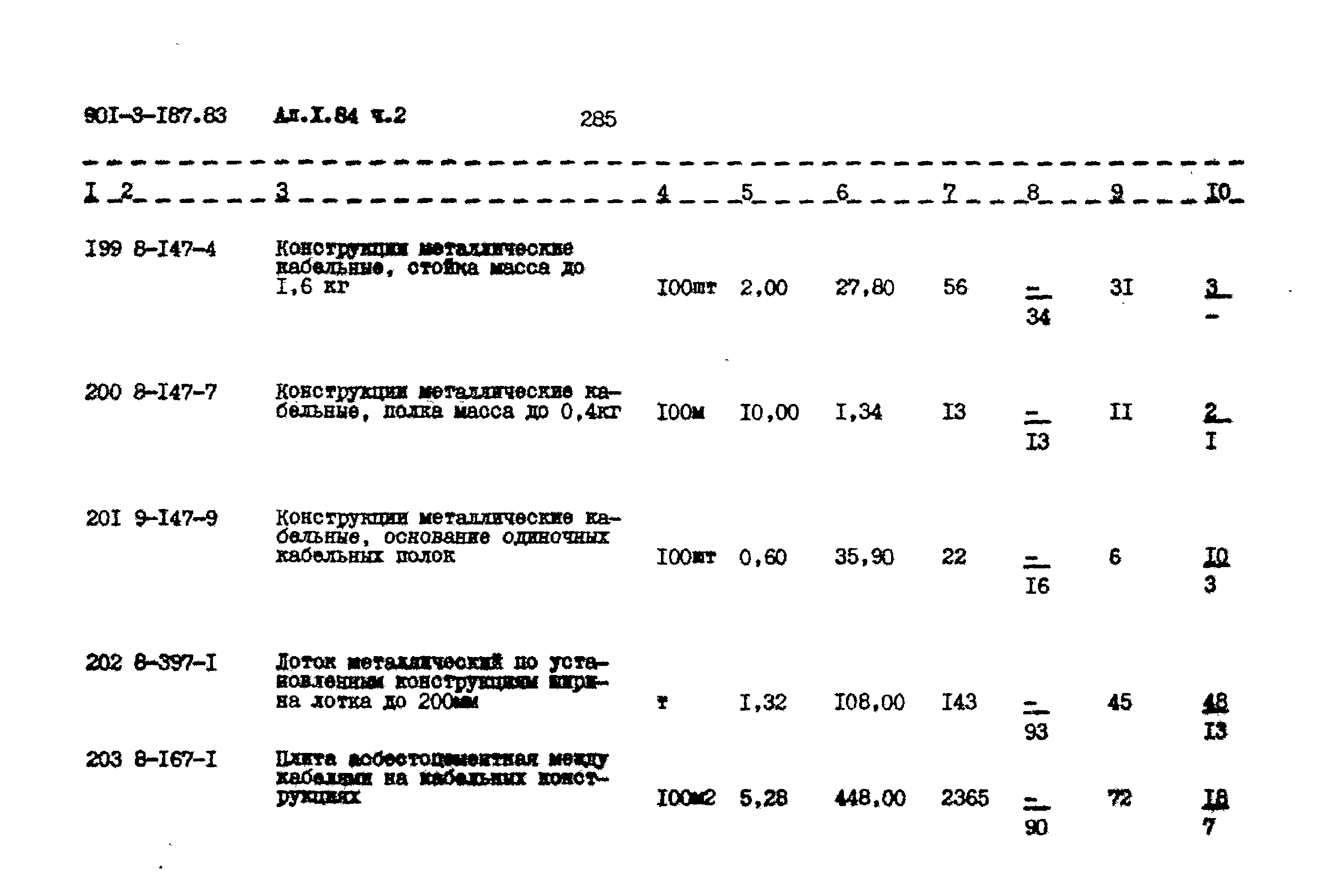 Типовой проект 901-3-187.83