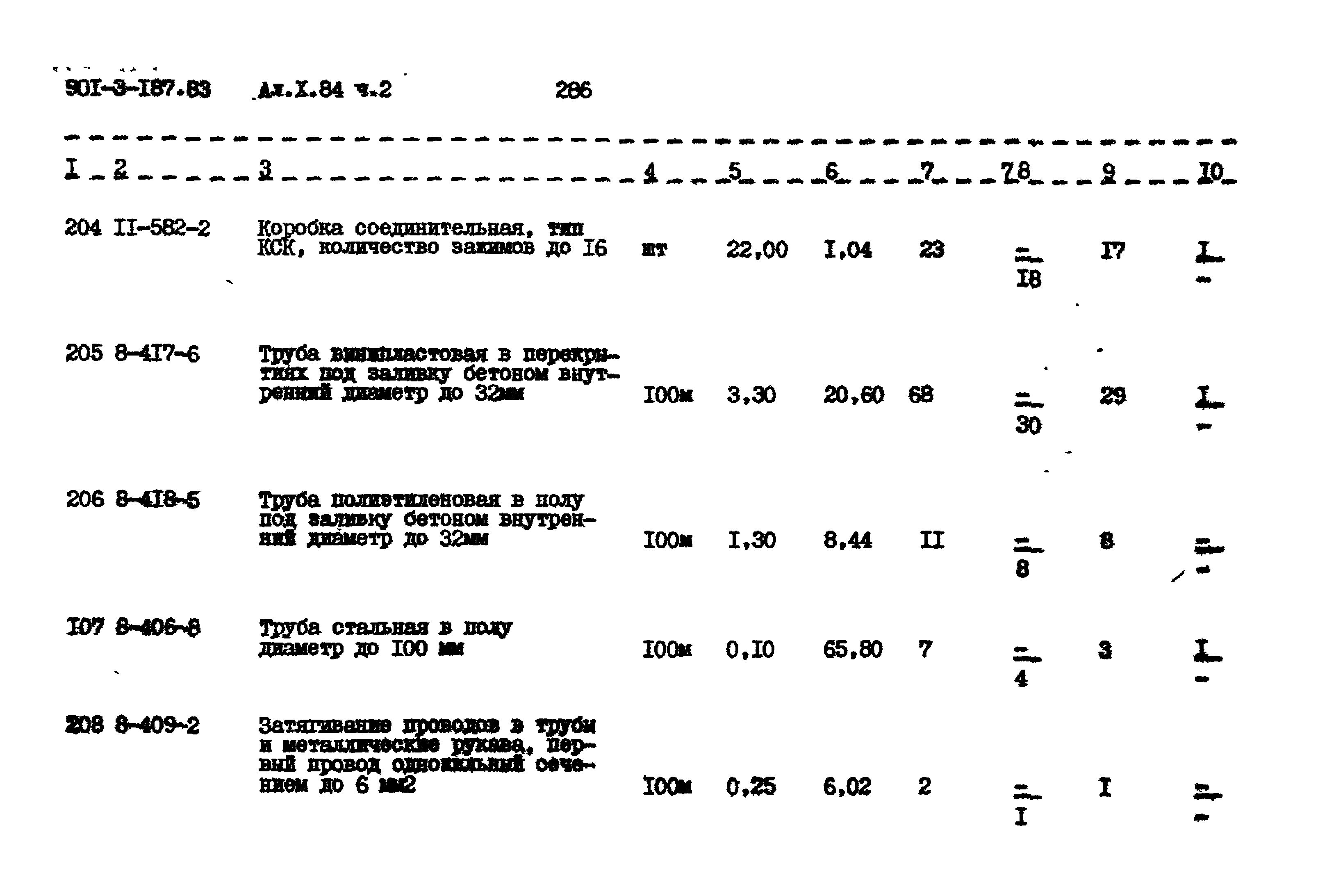 Типовой проект 901-3-187.83