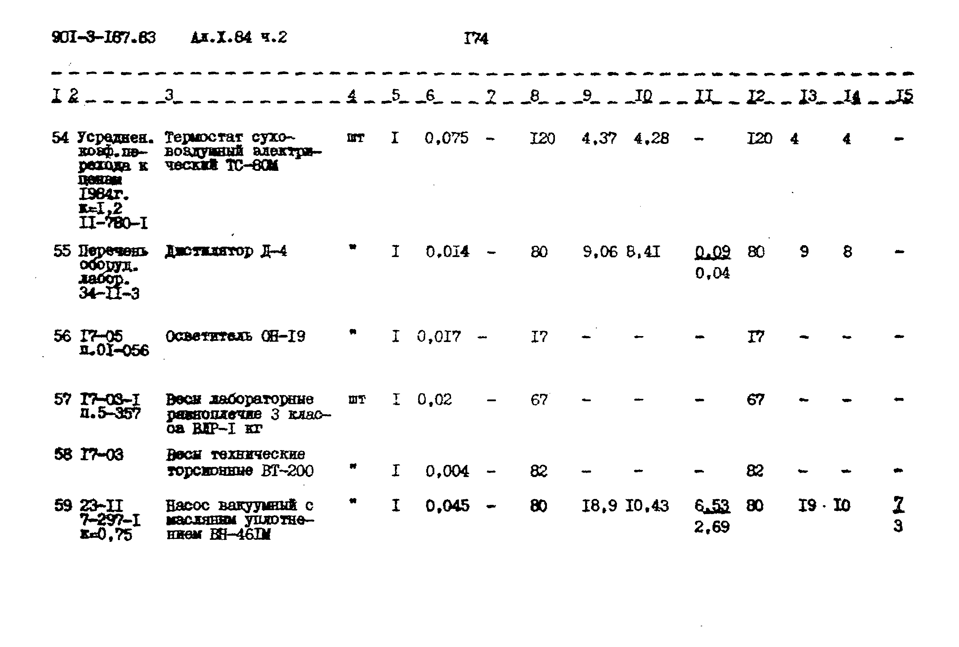 Типовой проект 901-3-187.83