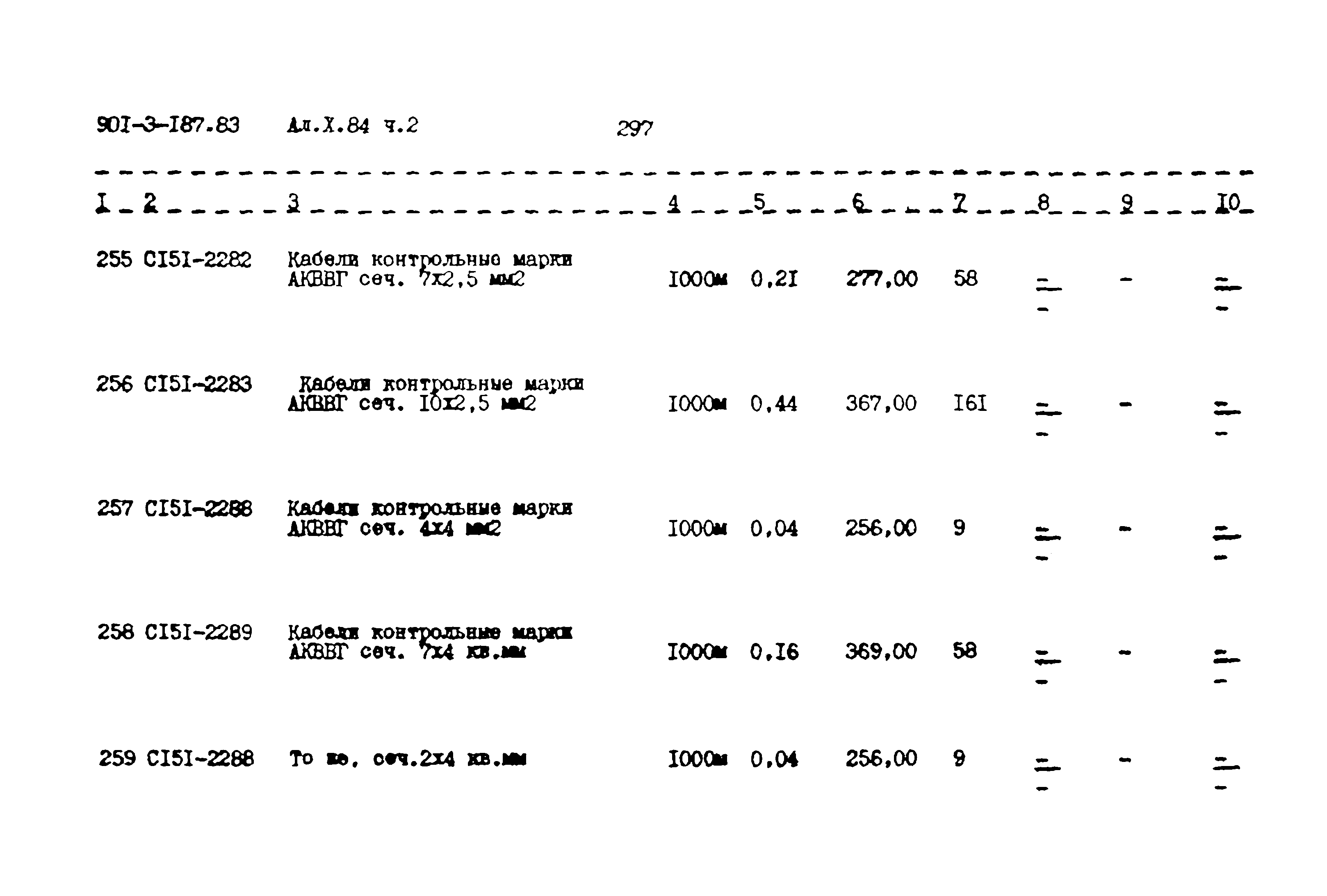 Типовой проект 901-3-187.83