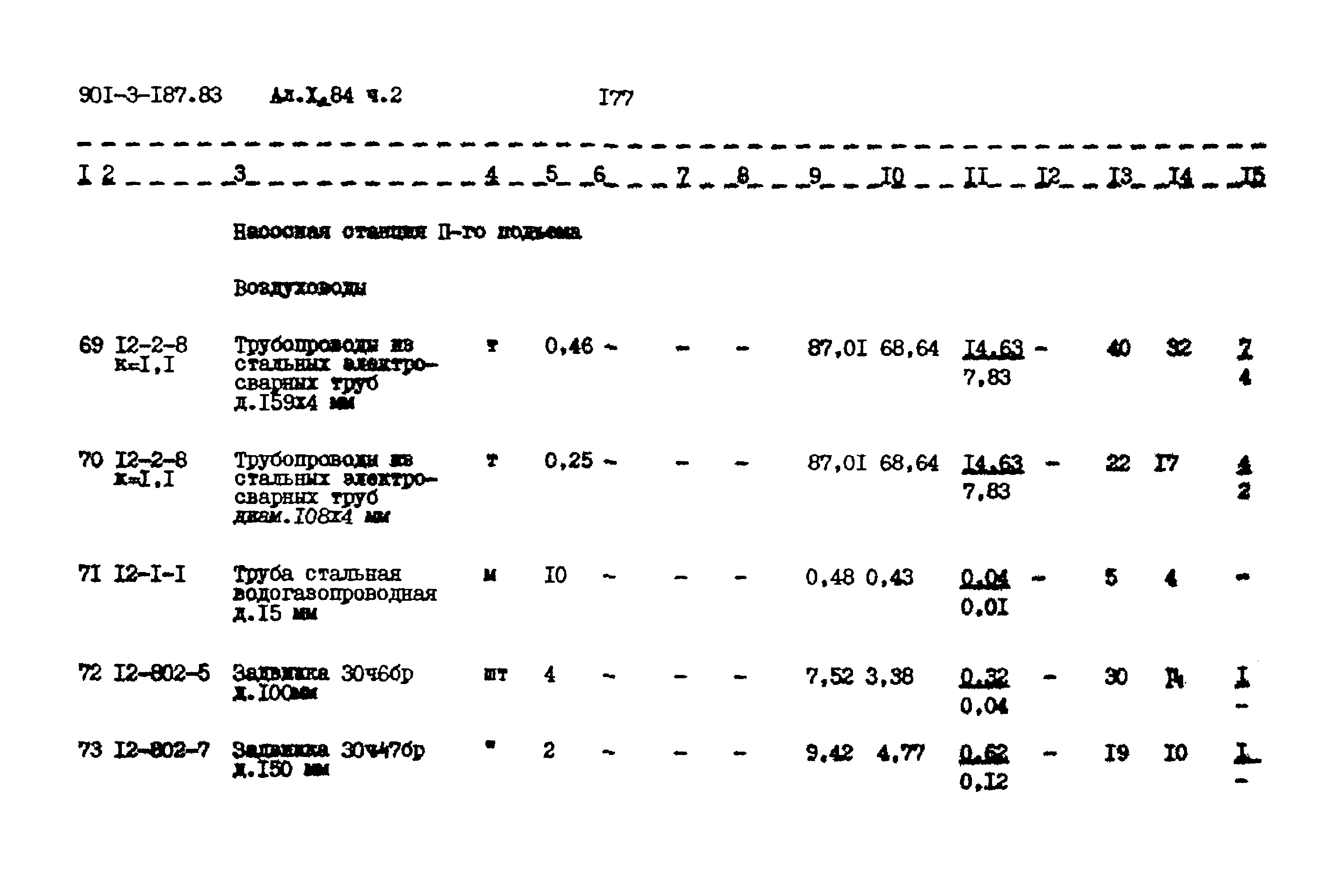 Типовой проект 901-3-187.83