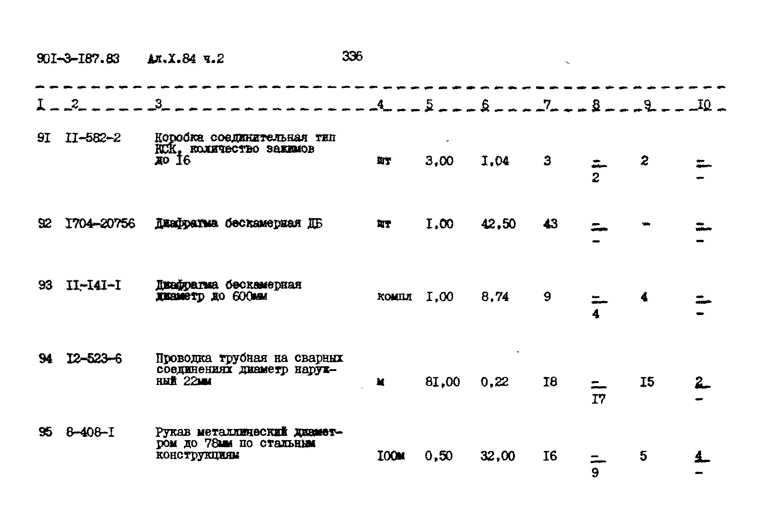 Типовой проект 901-3-187.83