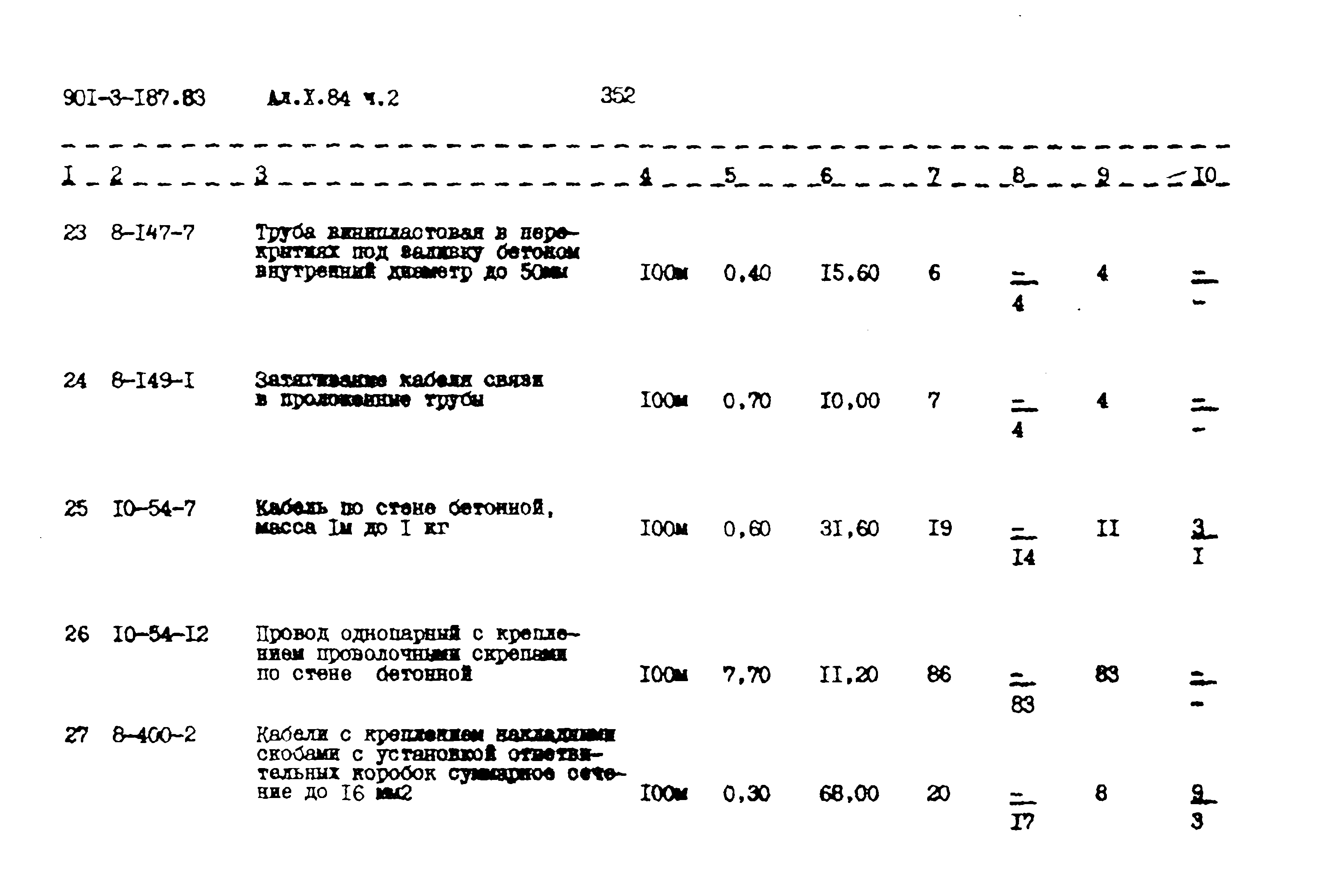 Типовой проект 901-3-187.83