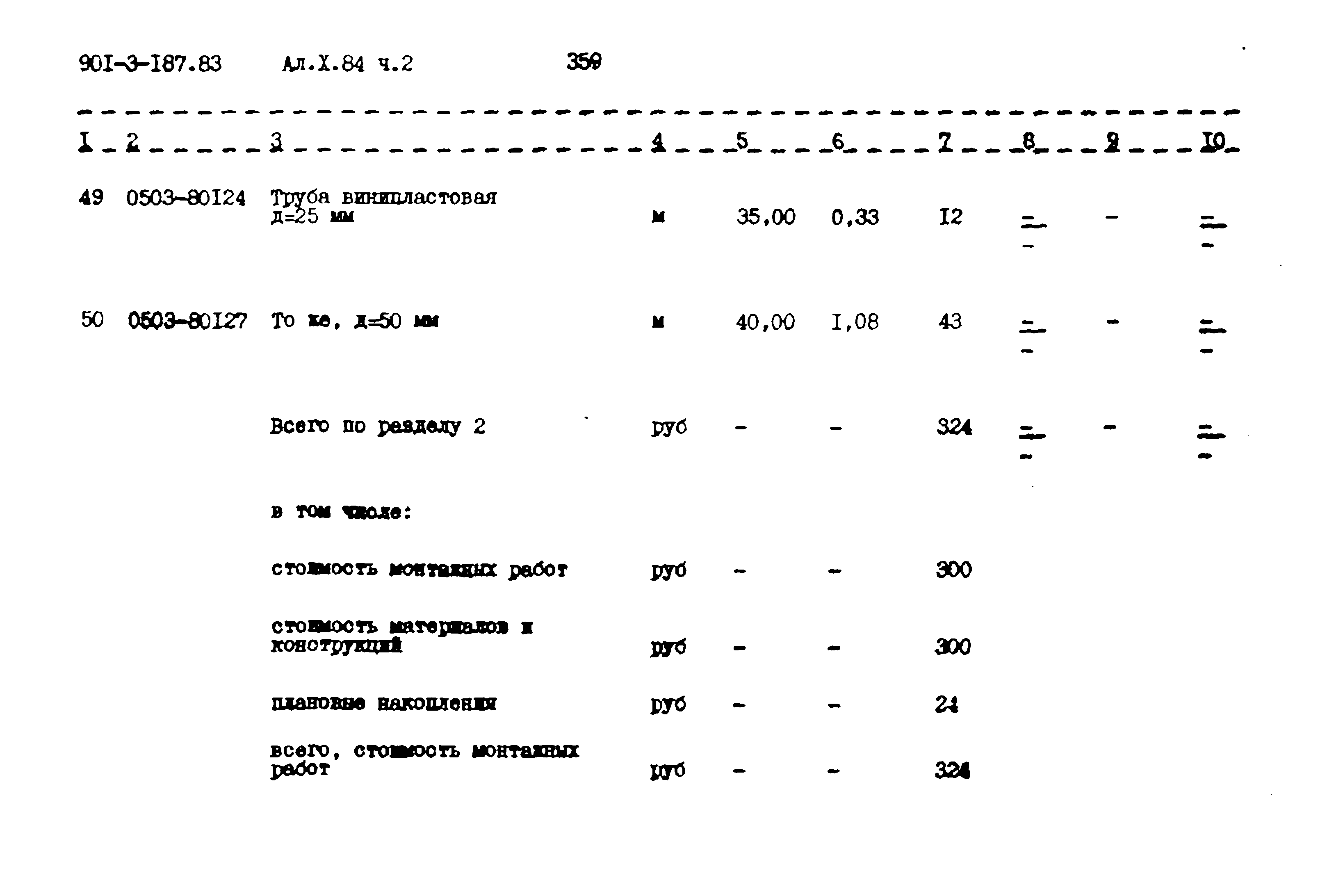 Типовой проект 901-3-187.83