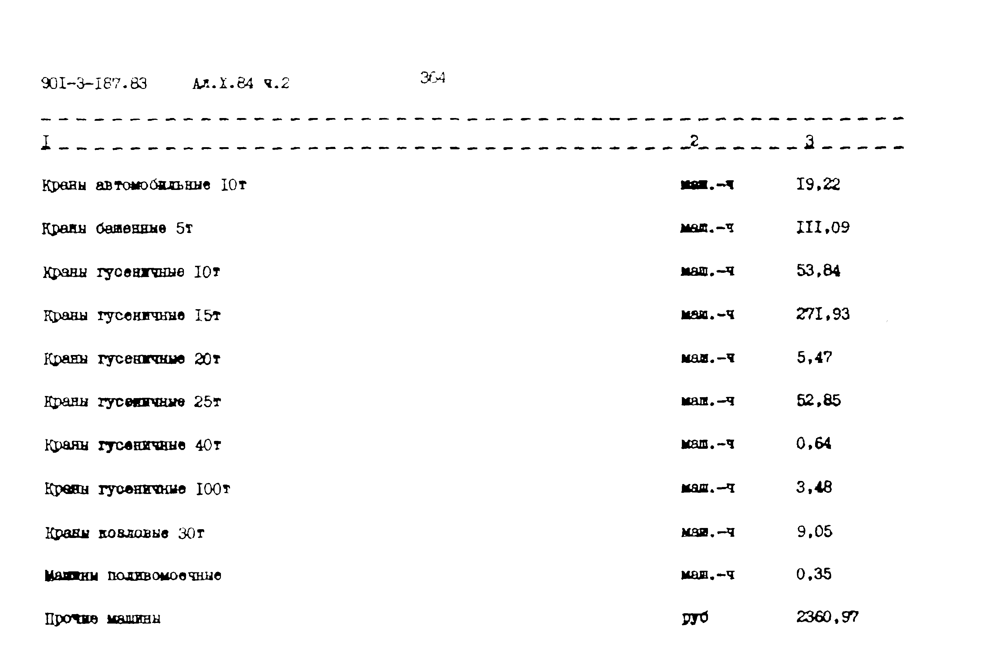 Типовой проект 901-3-187.83