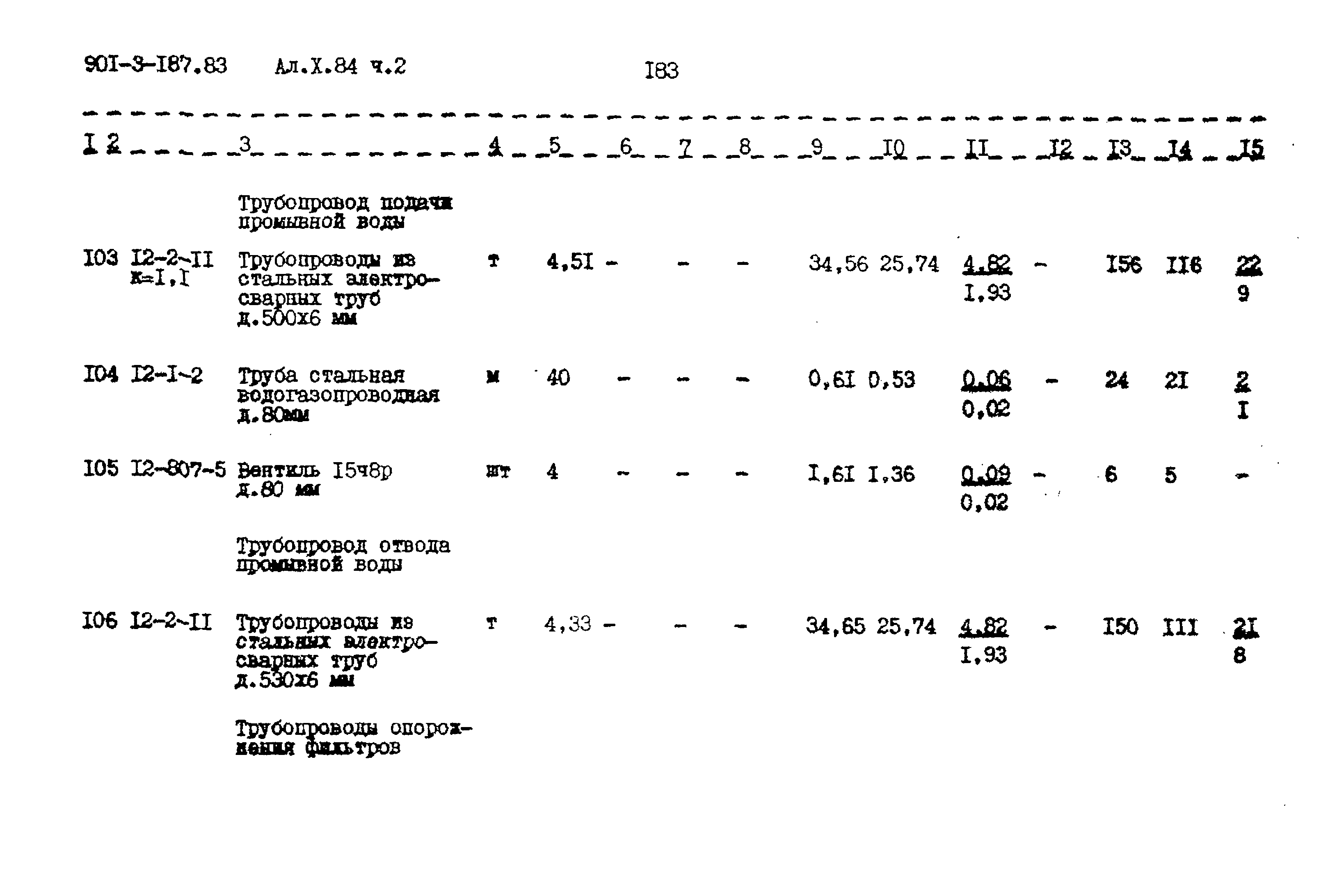 Типовой проект 901-3-187.83