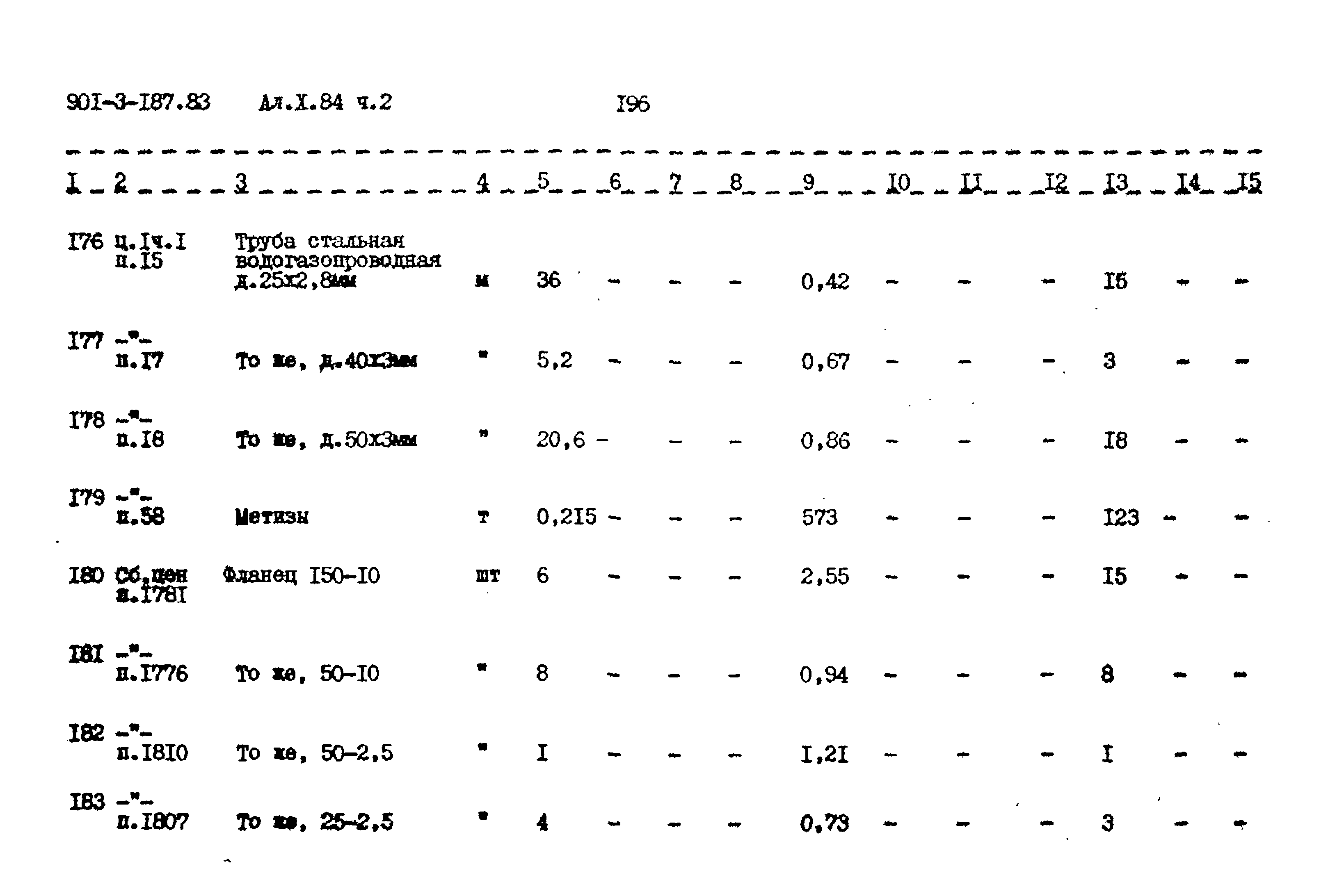 Типовой проект 901-3-187.83