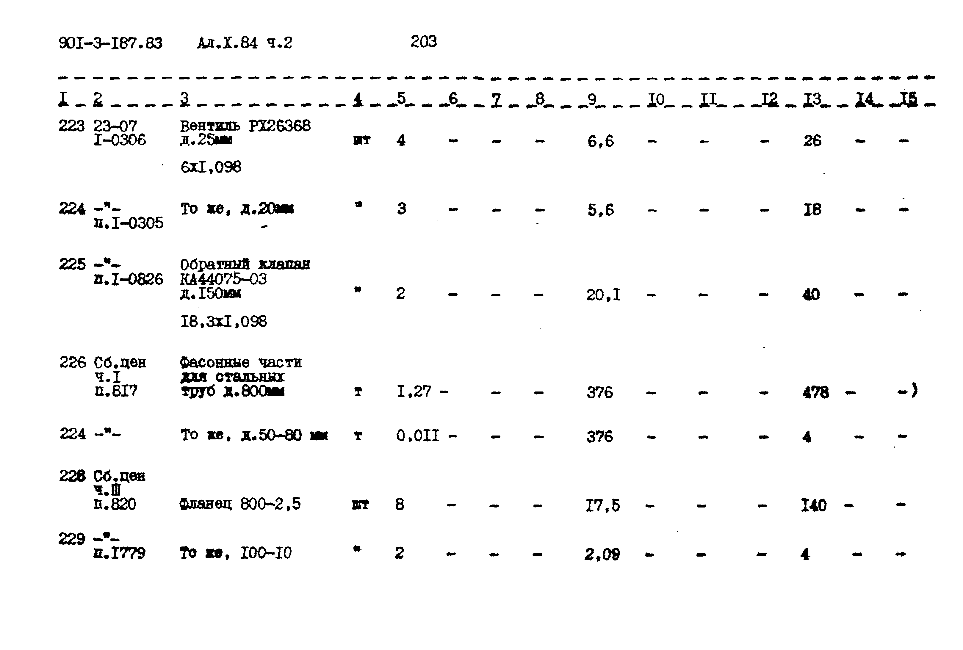 Типовой проект 901-3-187.83