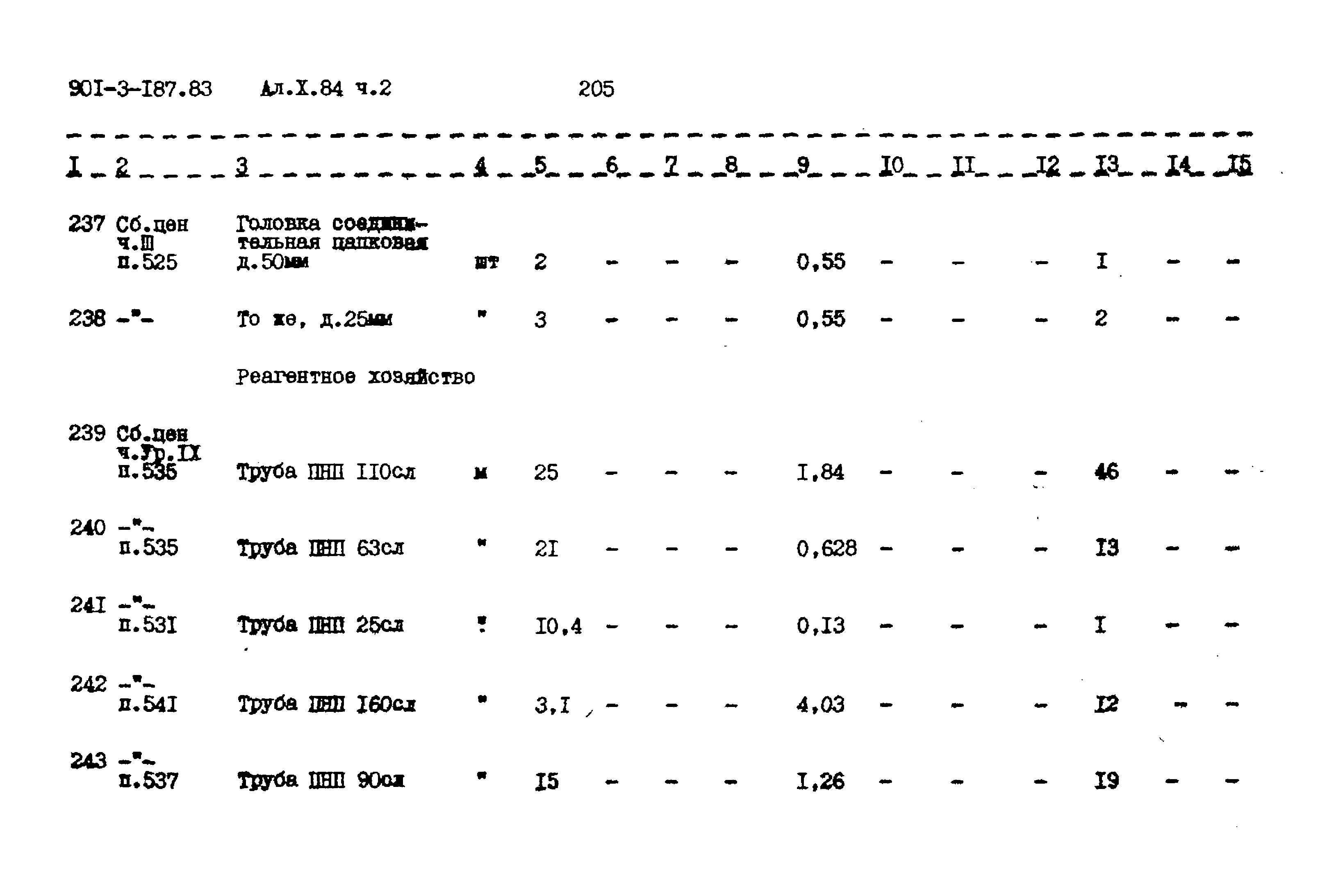 Типовой проект 901-3-187.83