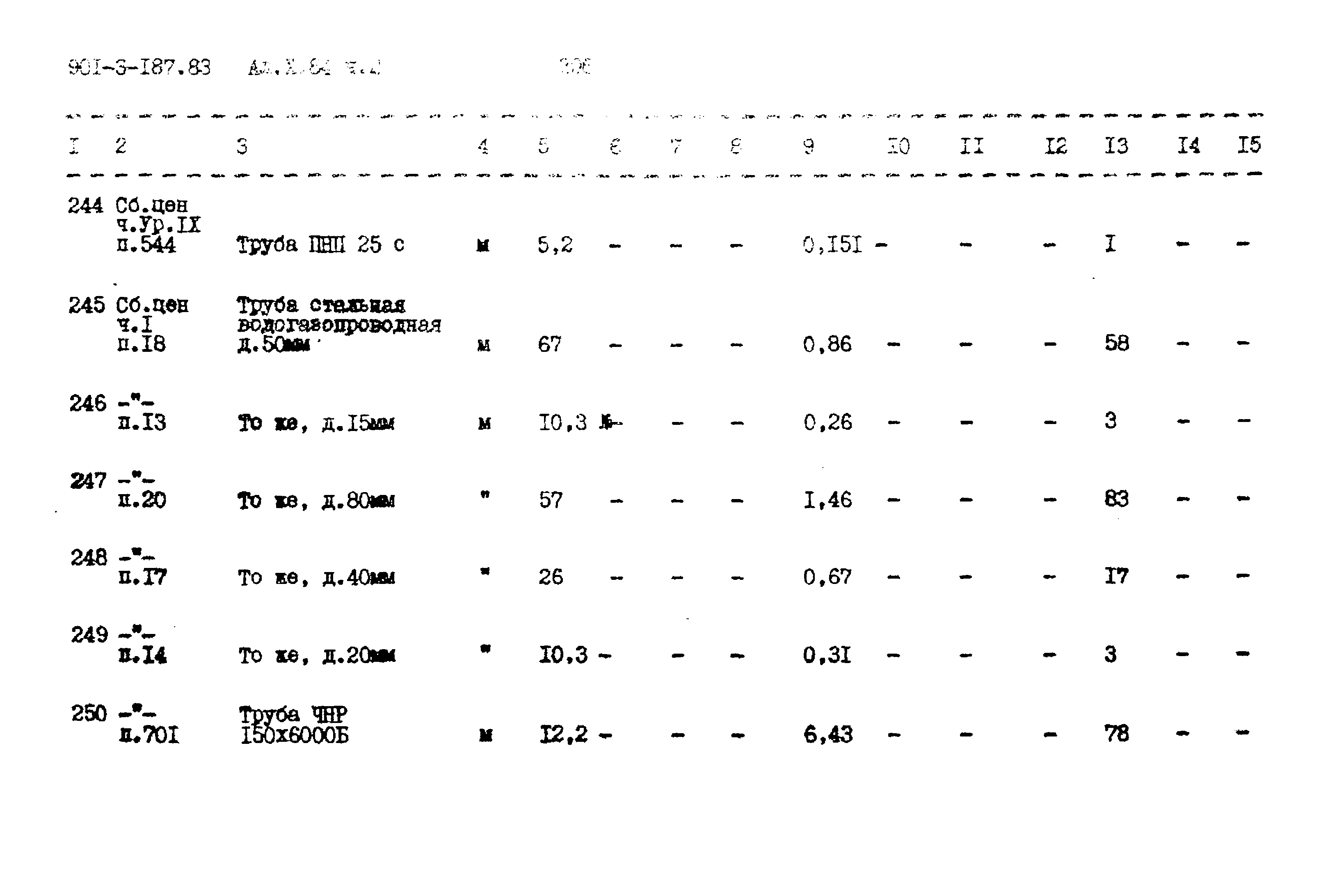 Типовой проект 901-3-187.83