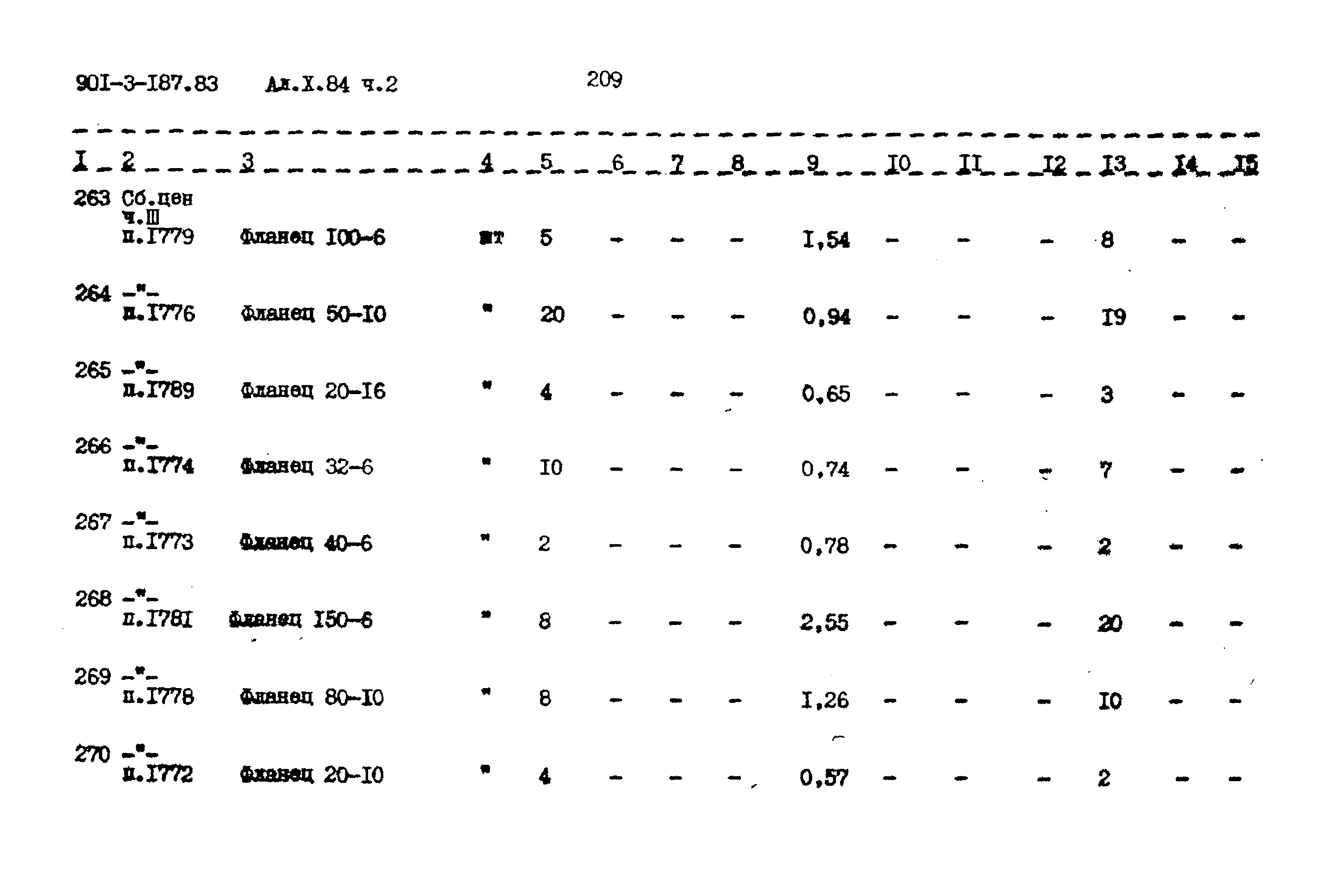 Типовой проект 901-3-187.83